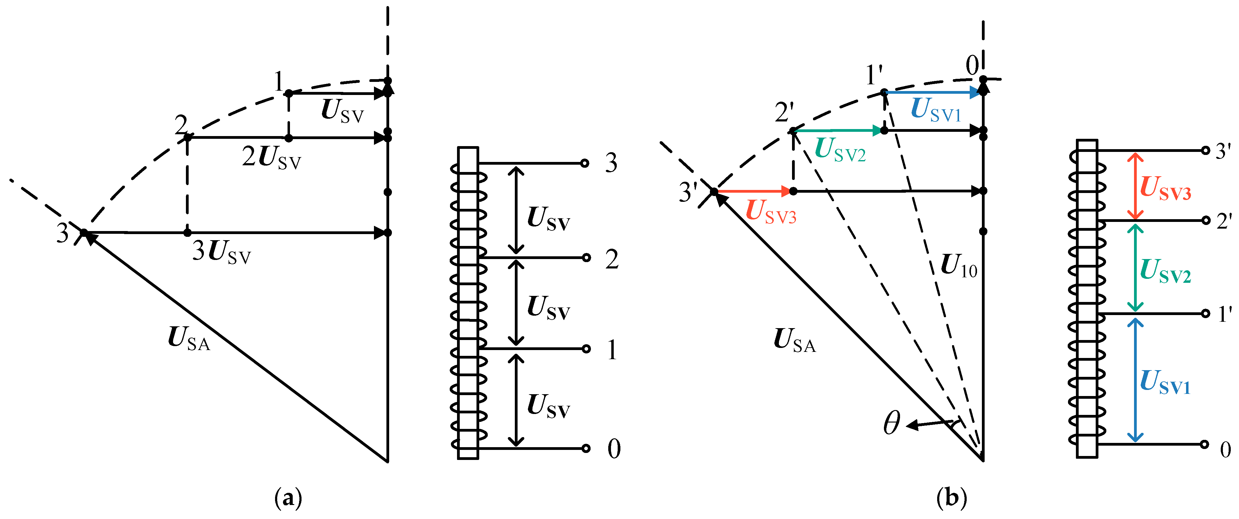 Energies 17 01622 g006