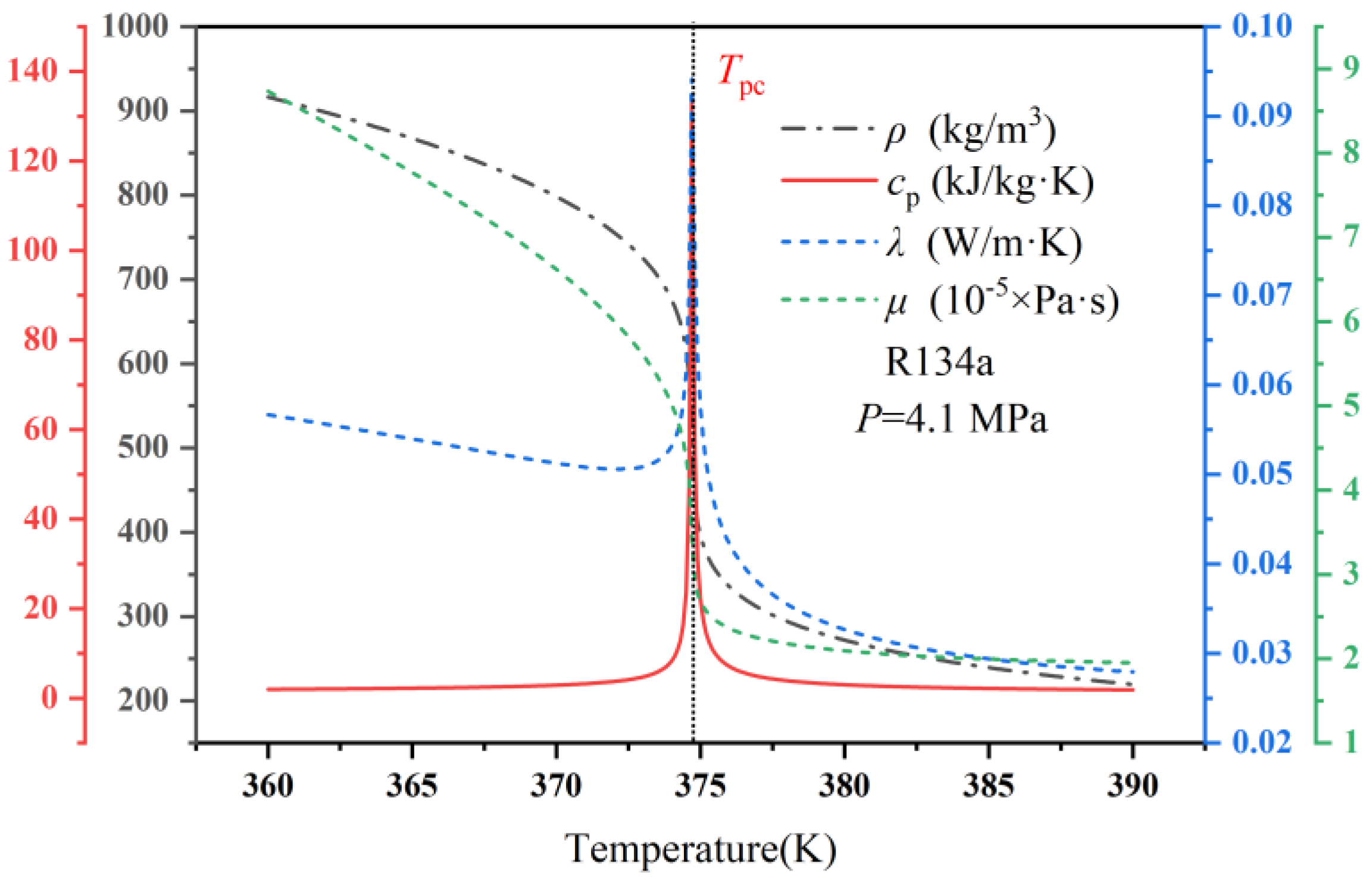 Energies 17 01631 g002