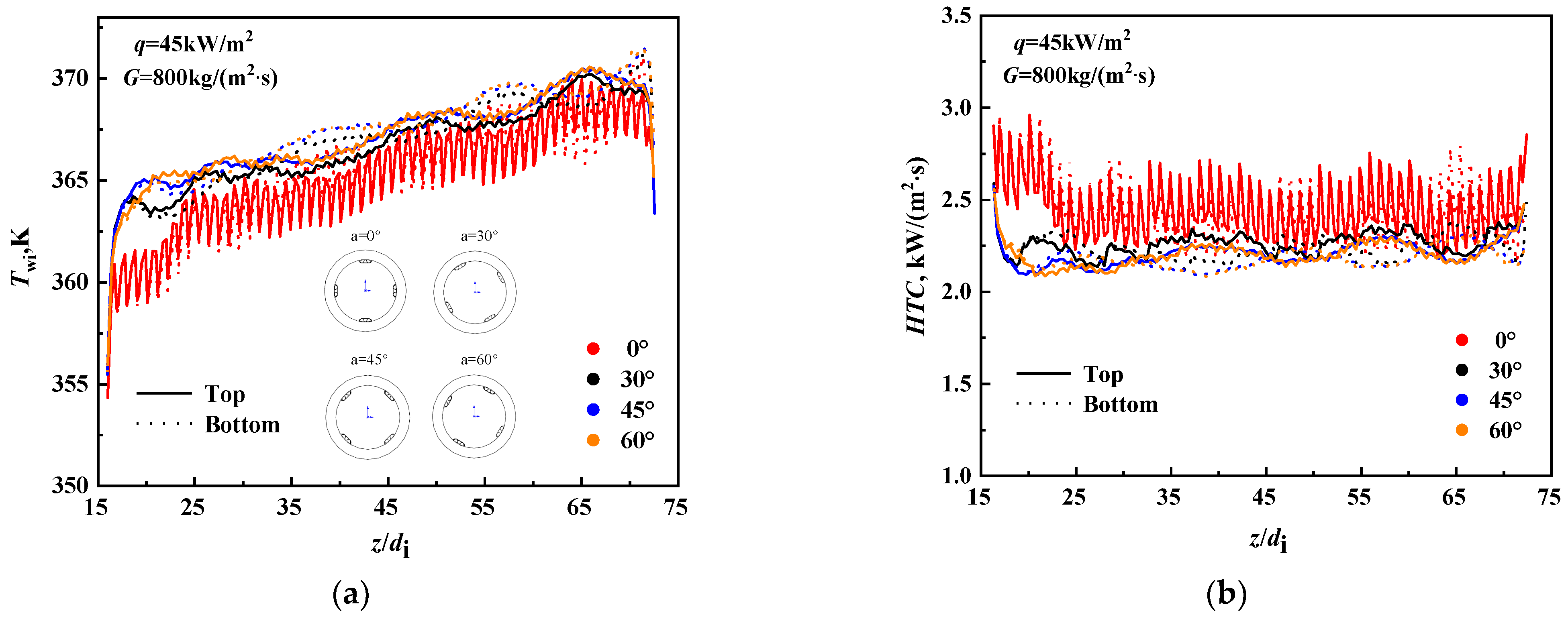 Energies 17 01631 g008