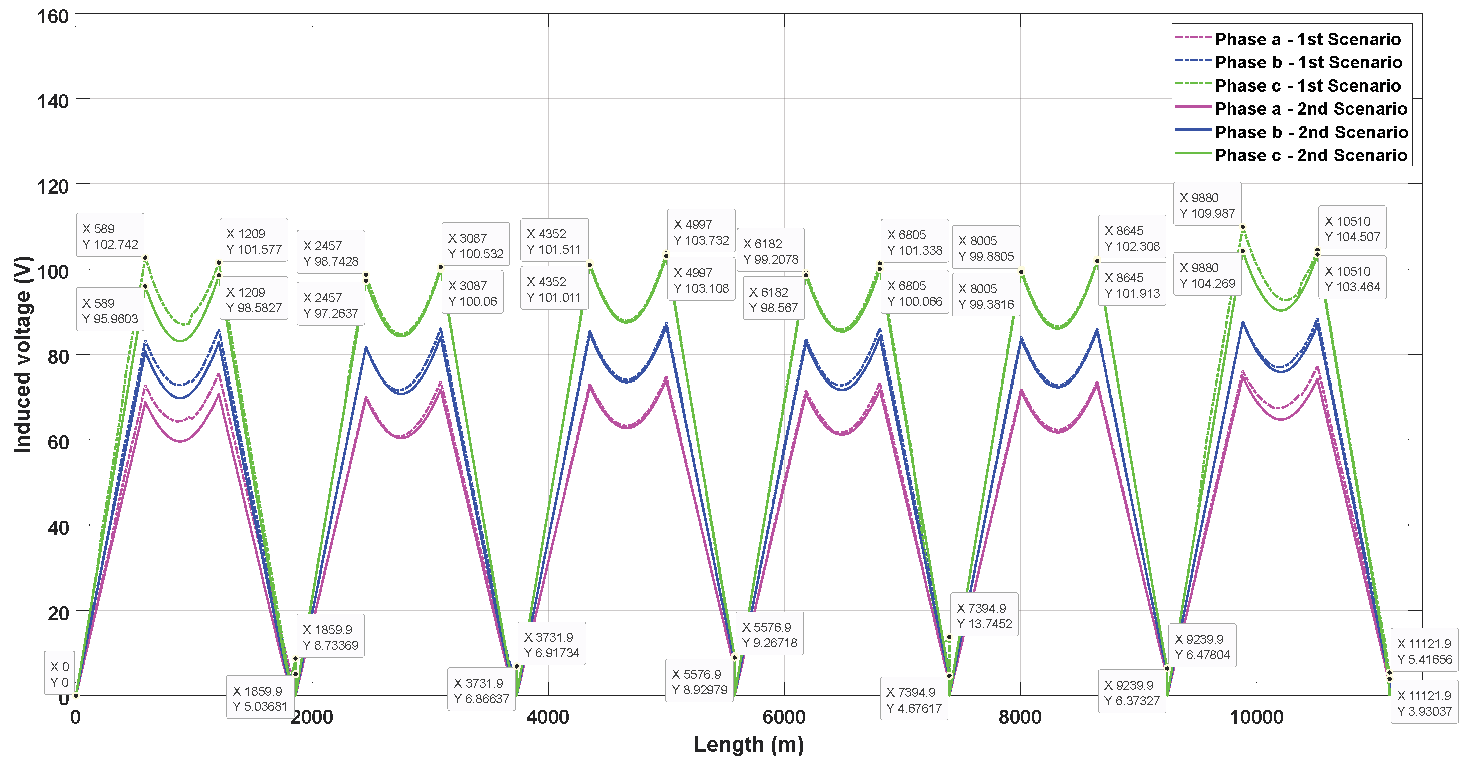 Energies 17 01637 g009