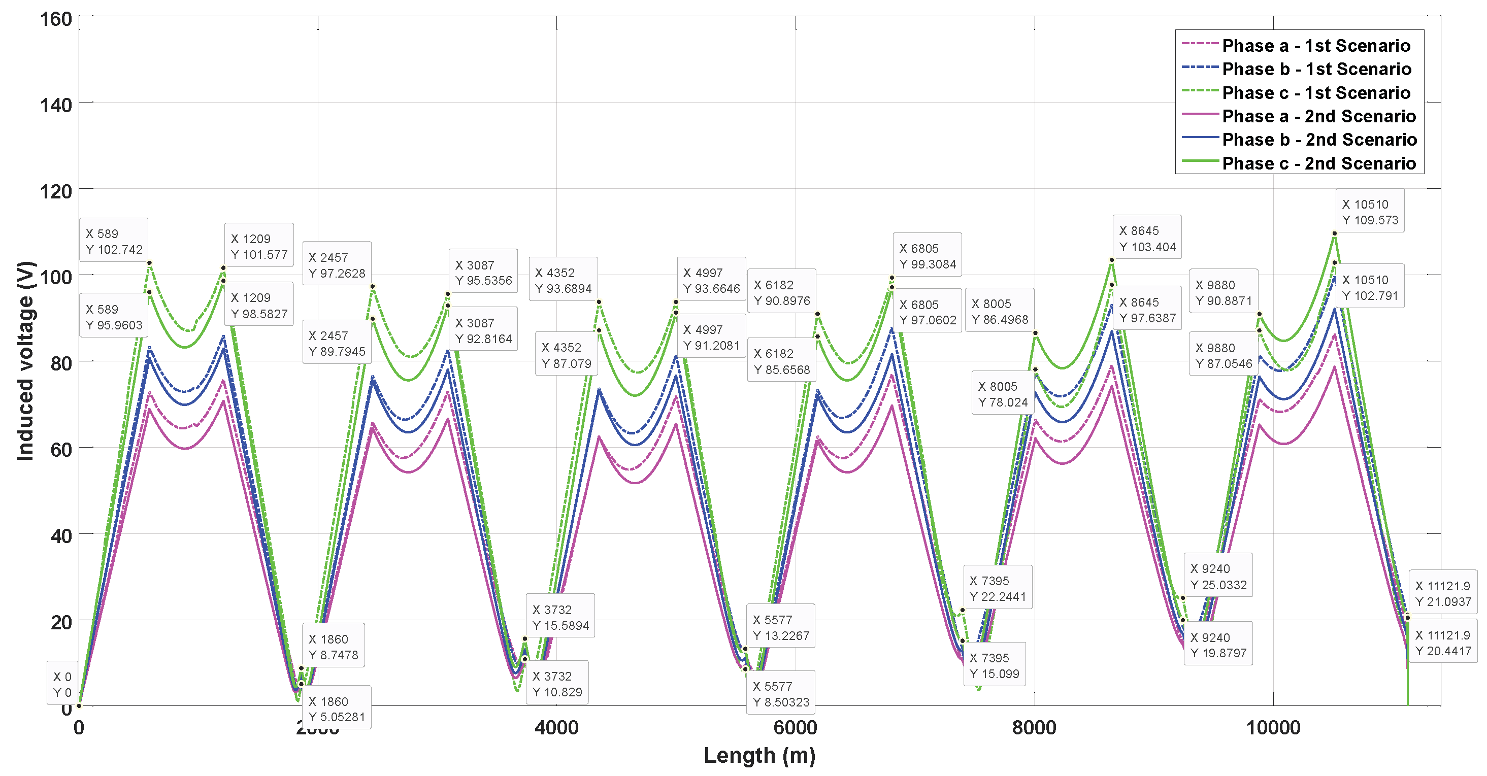 Energies 17 01637 g010