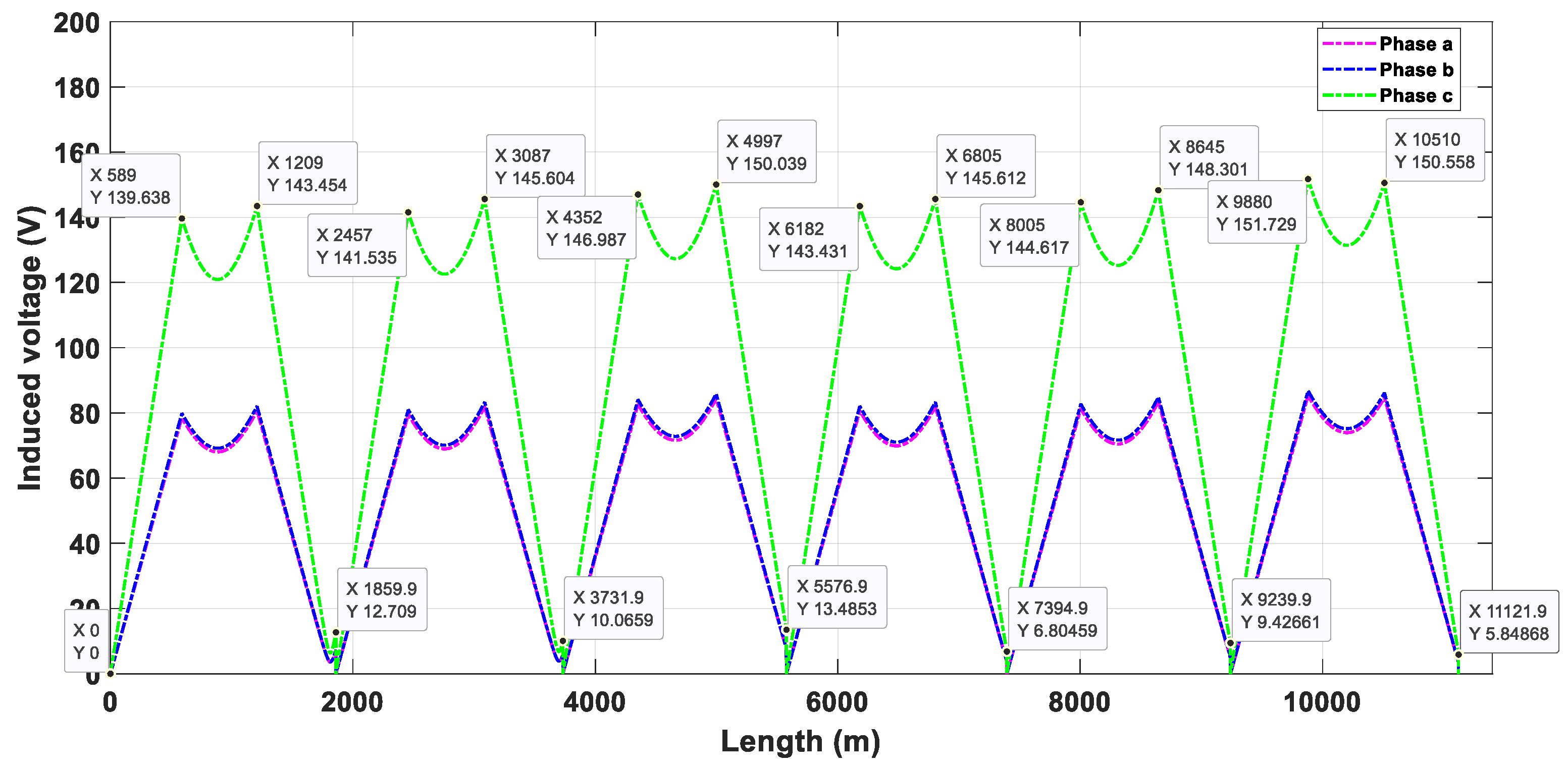 Energies 17 01637 g013