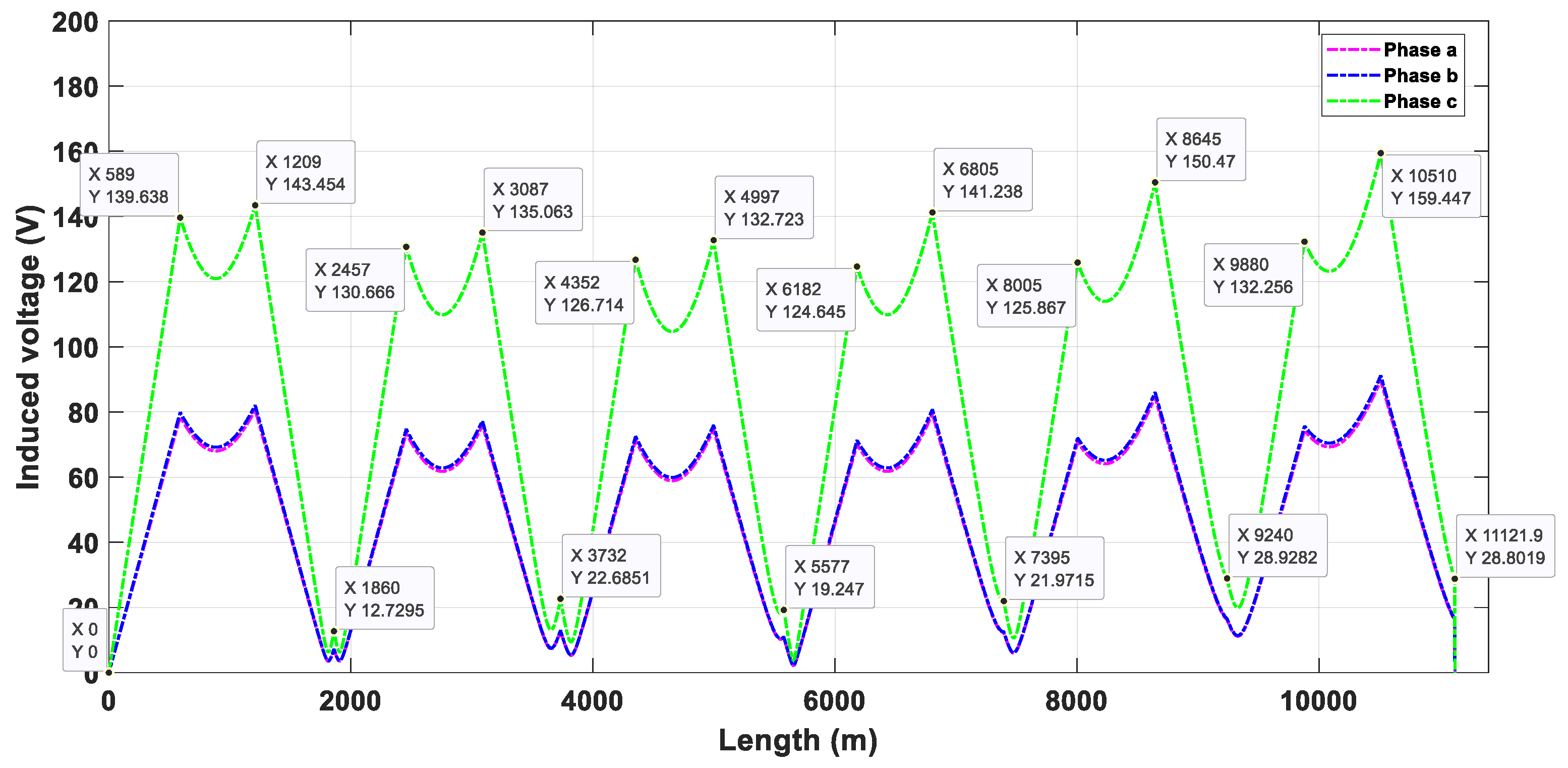 Energies 17 01637 g014