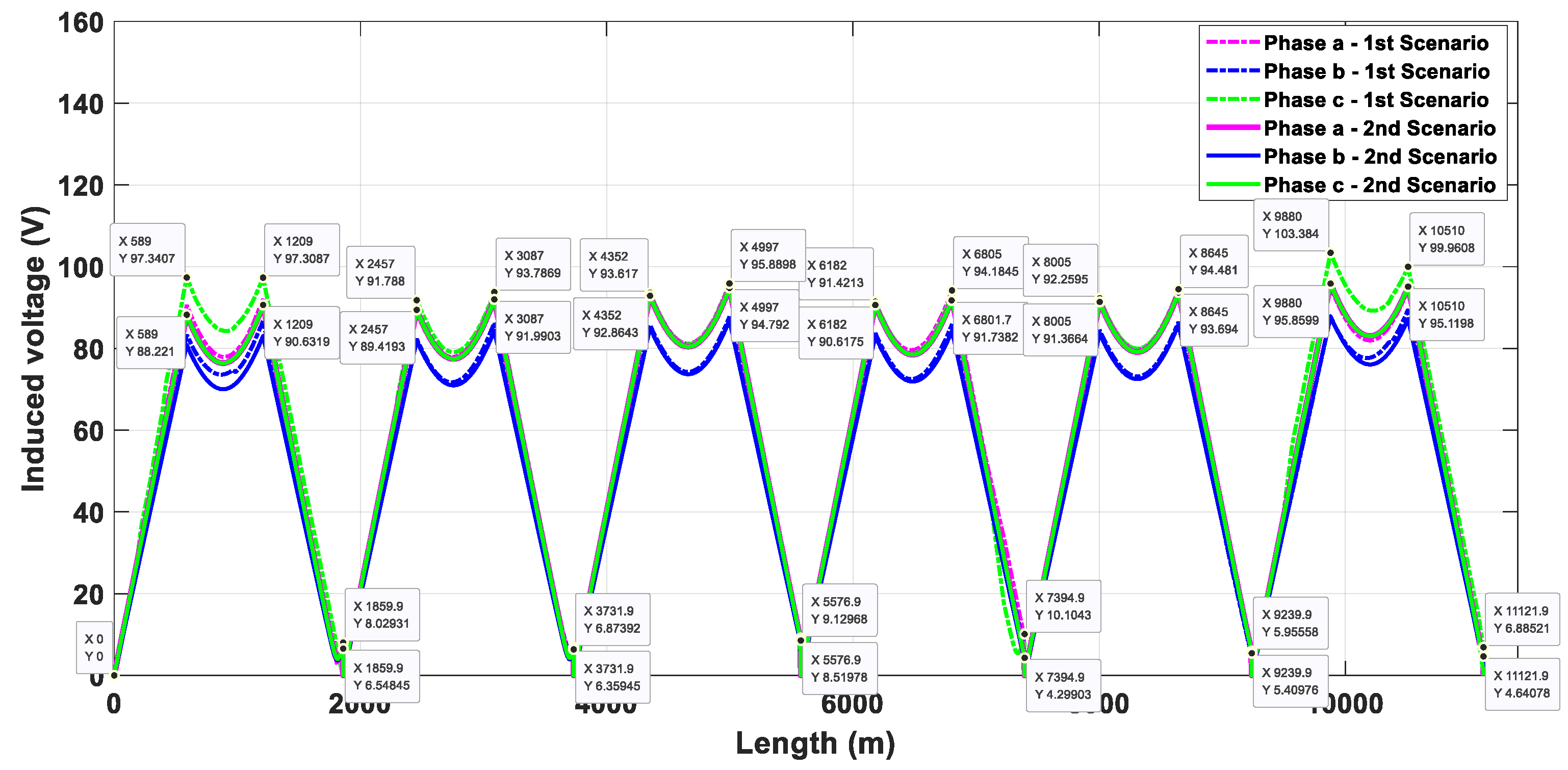 Energies 17 01637 g015