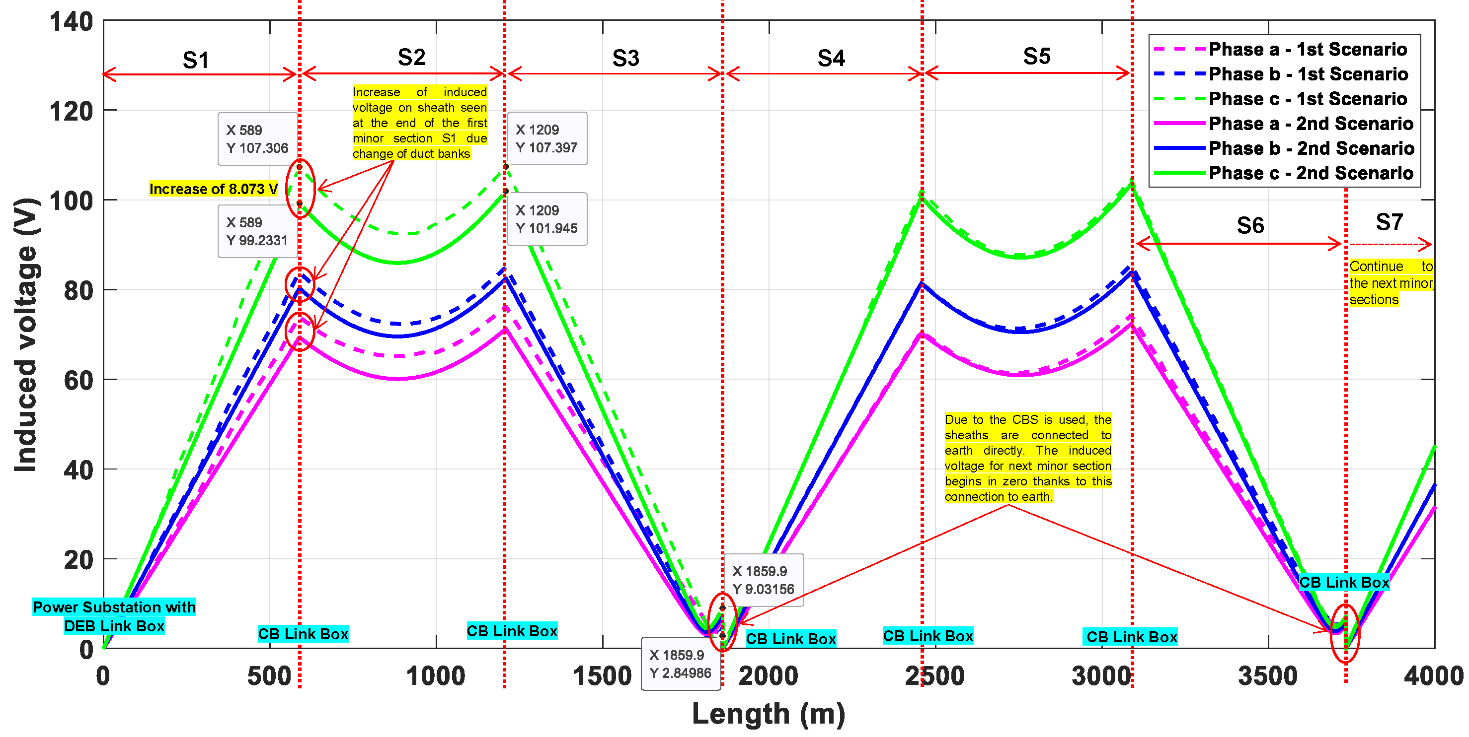 Energies 17 01637 g017