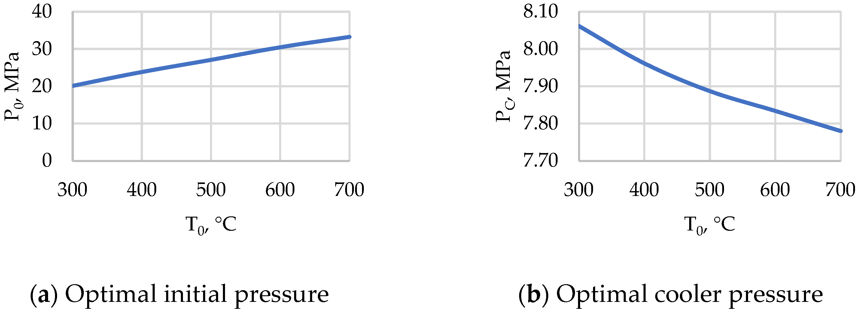 Energies 17 01650 g011a
