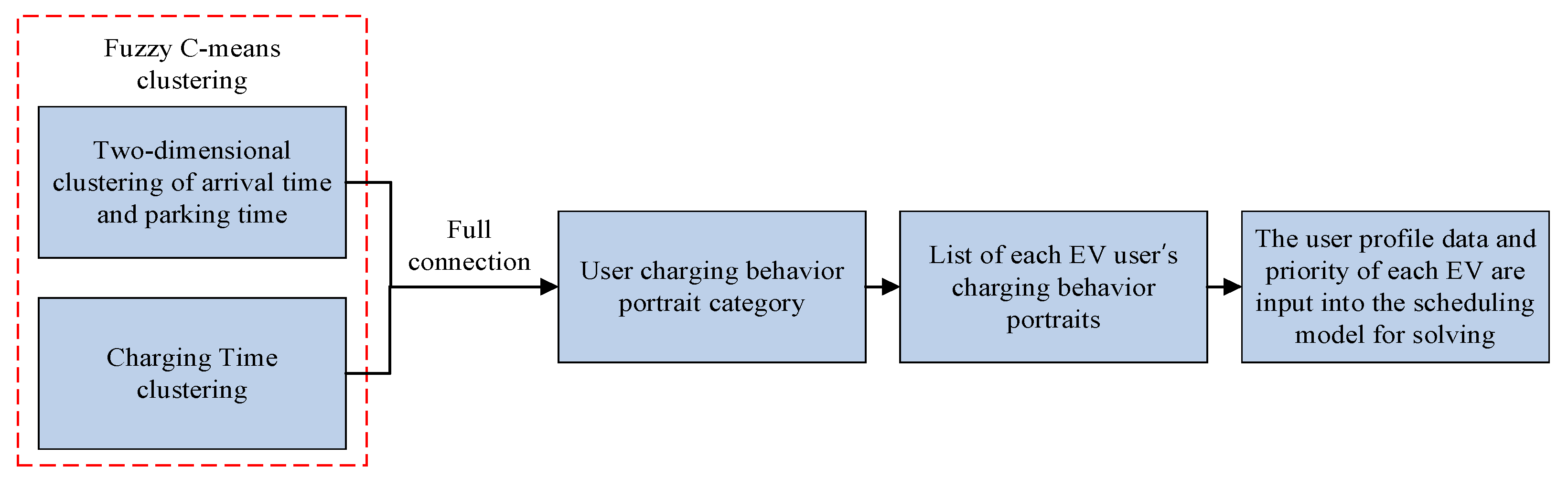 Energies 17 01651 g001