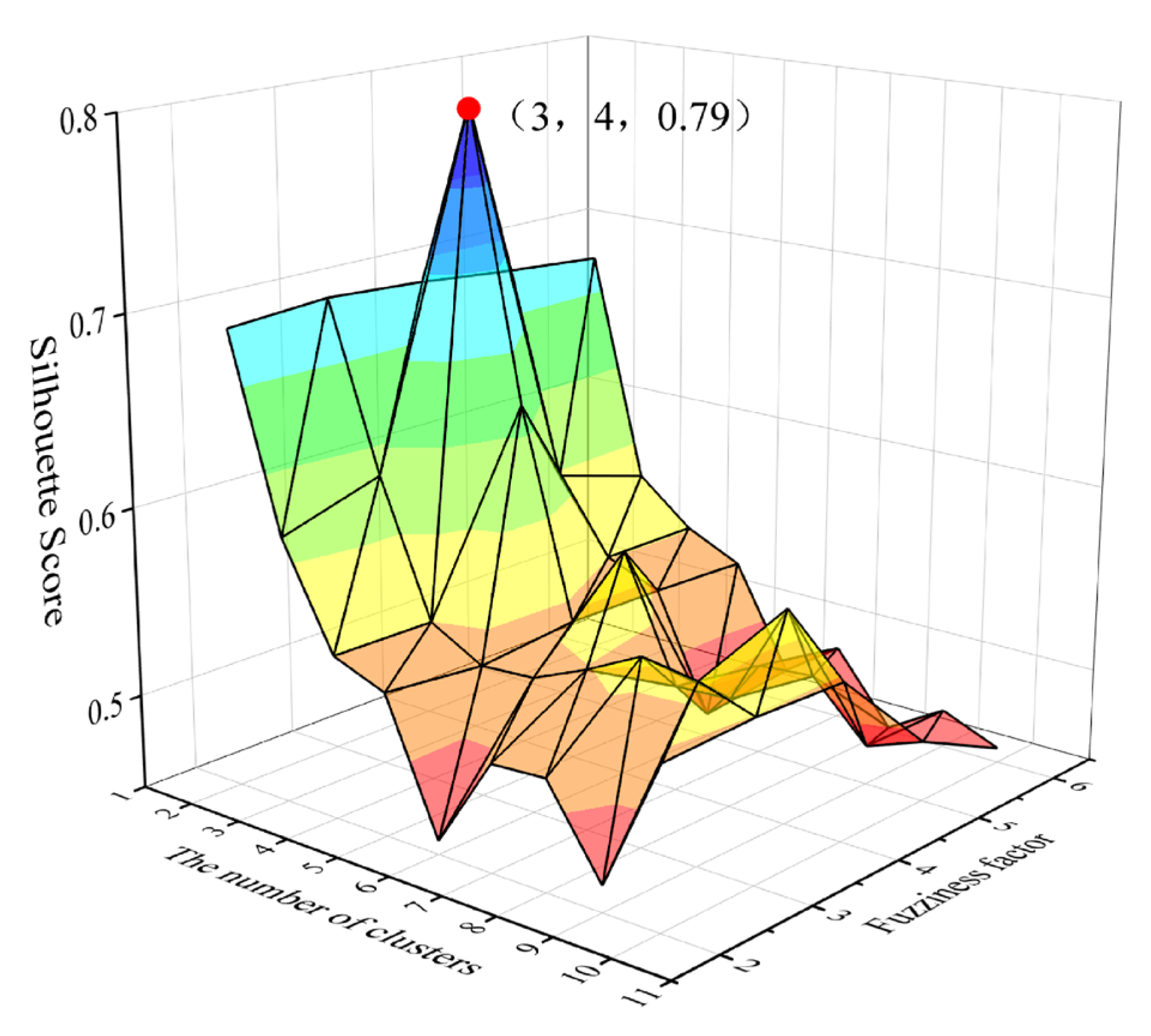 Energies 17 01651 g008