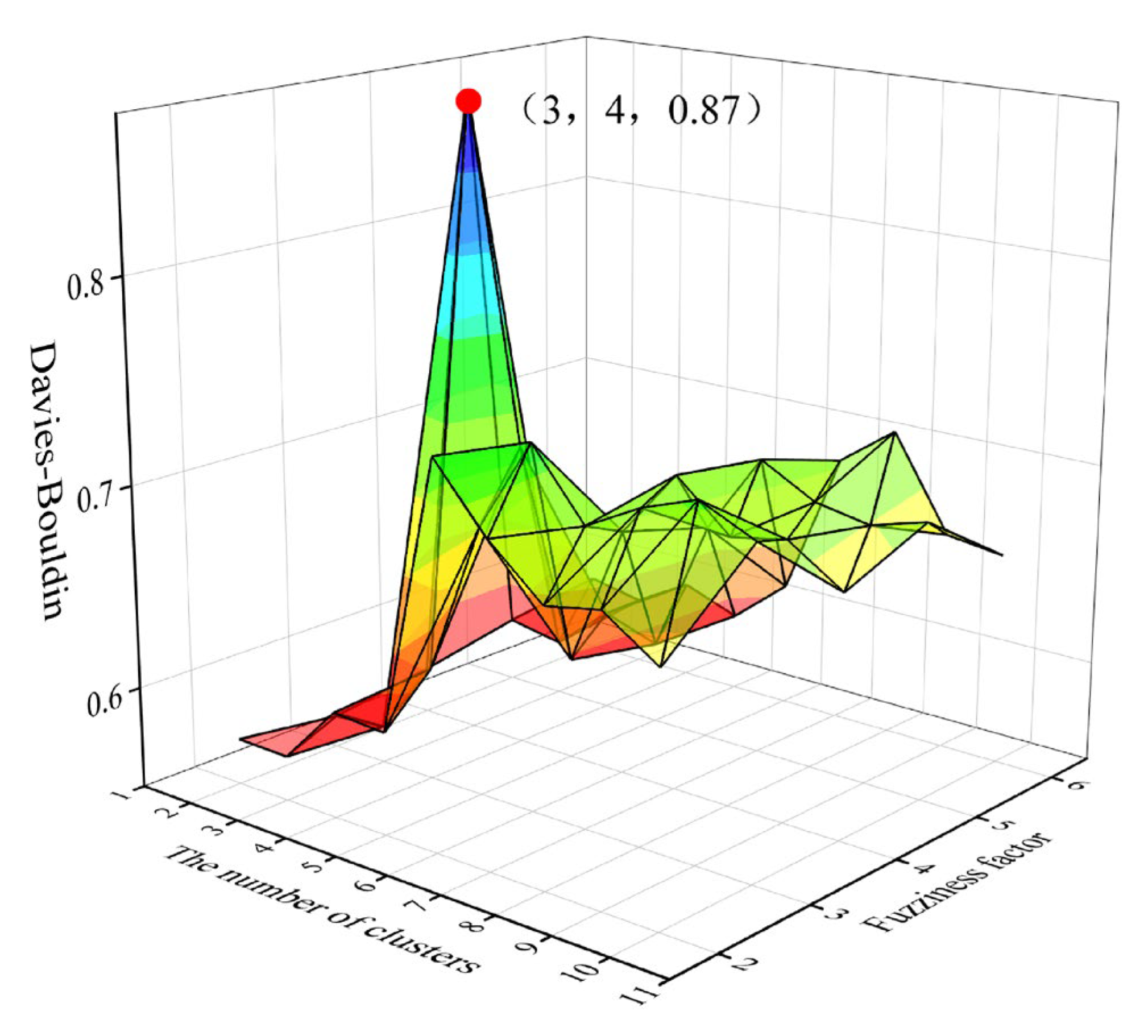 Energies 17 01651 g009