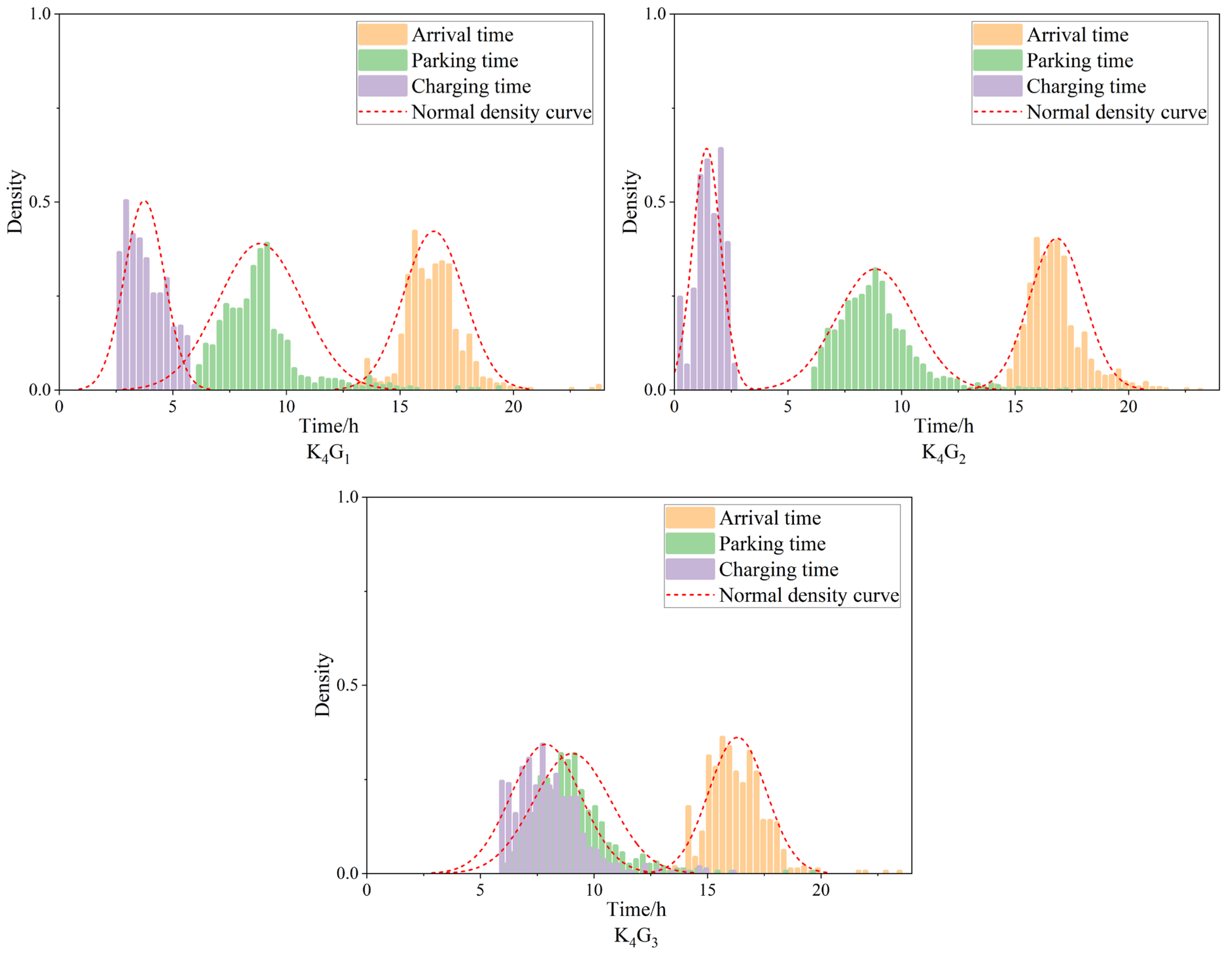 Energies 17 01651 g011b