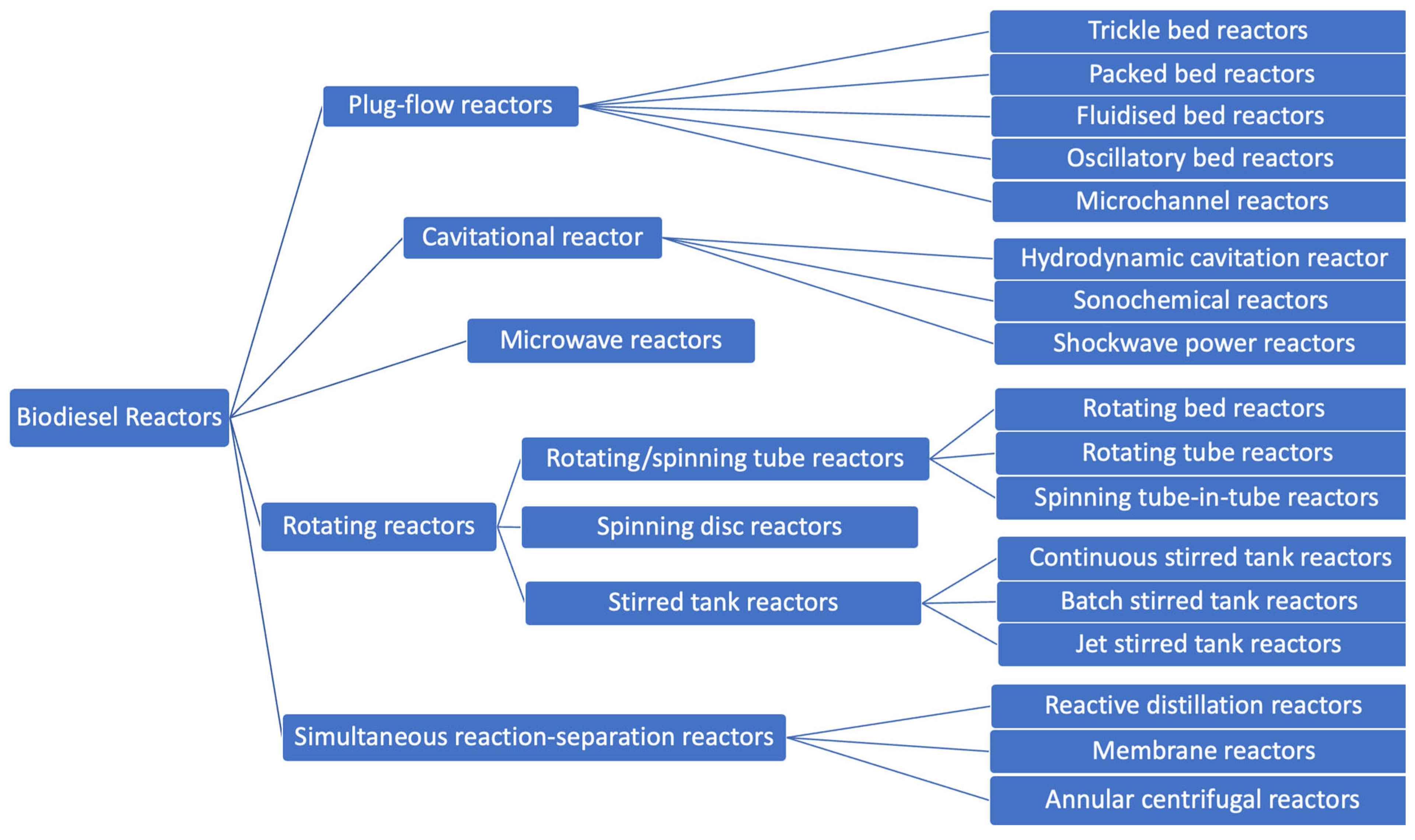 Energies 17 01652 g002
