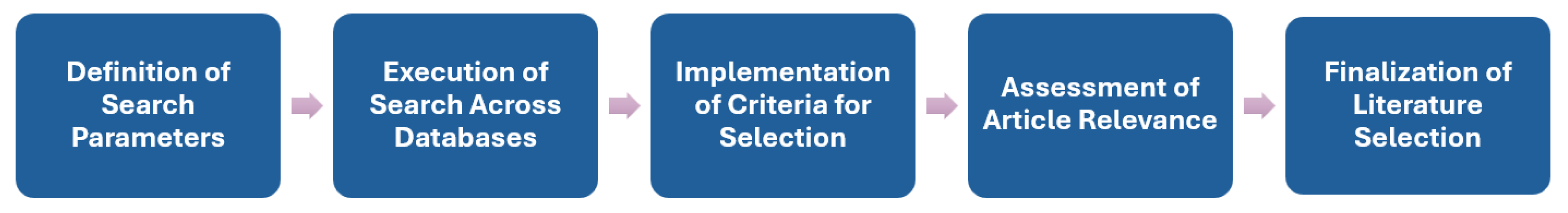 Energies 17 01662 g001