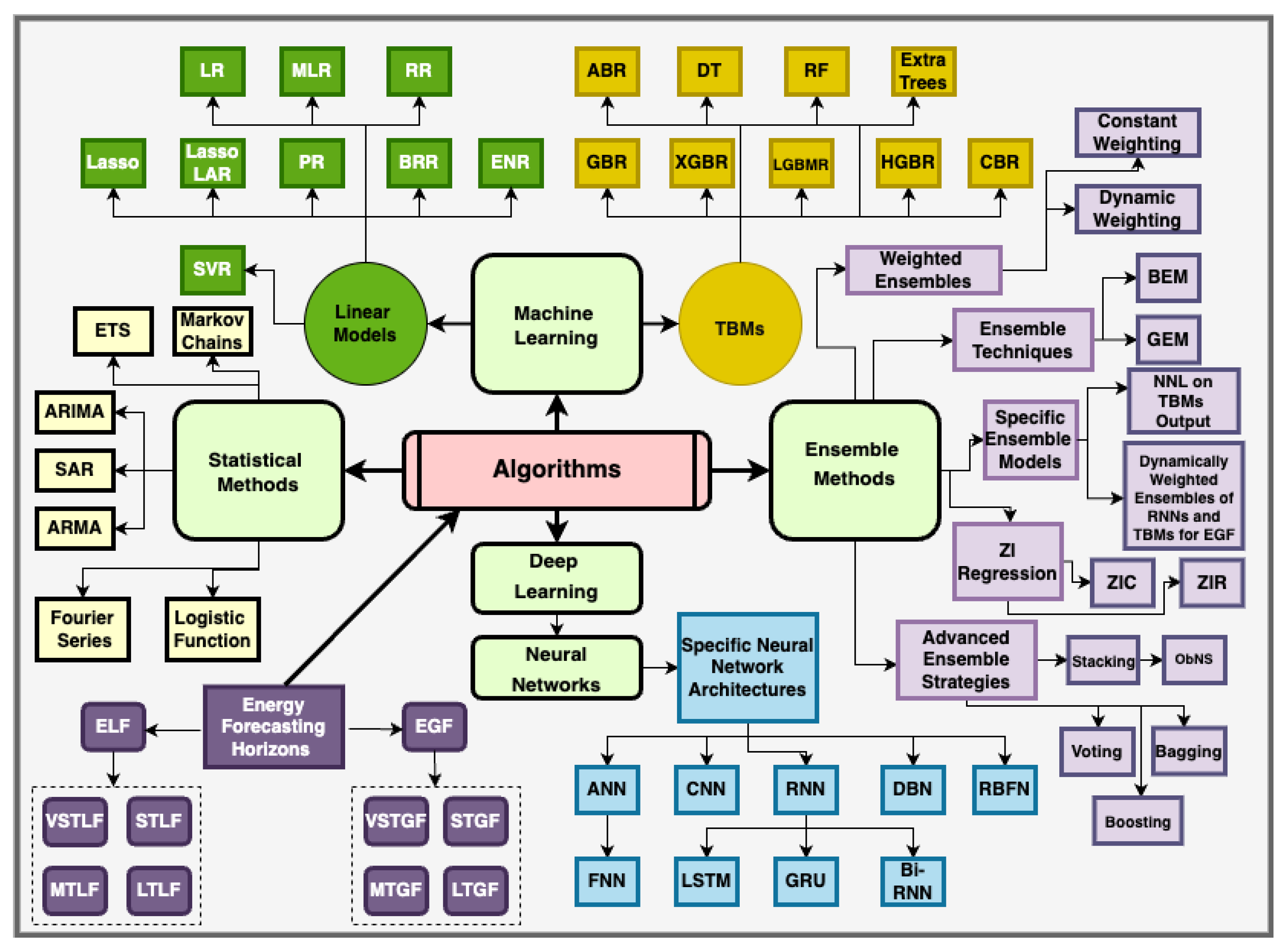 Energies 17 01662 g003