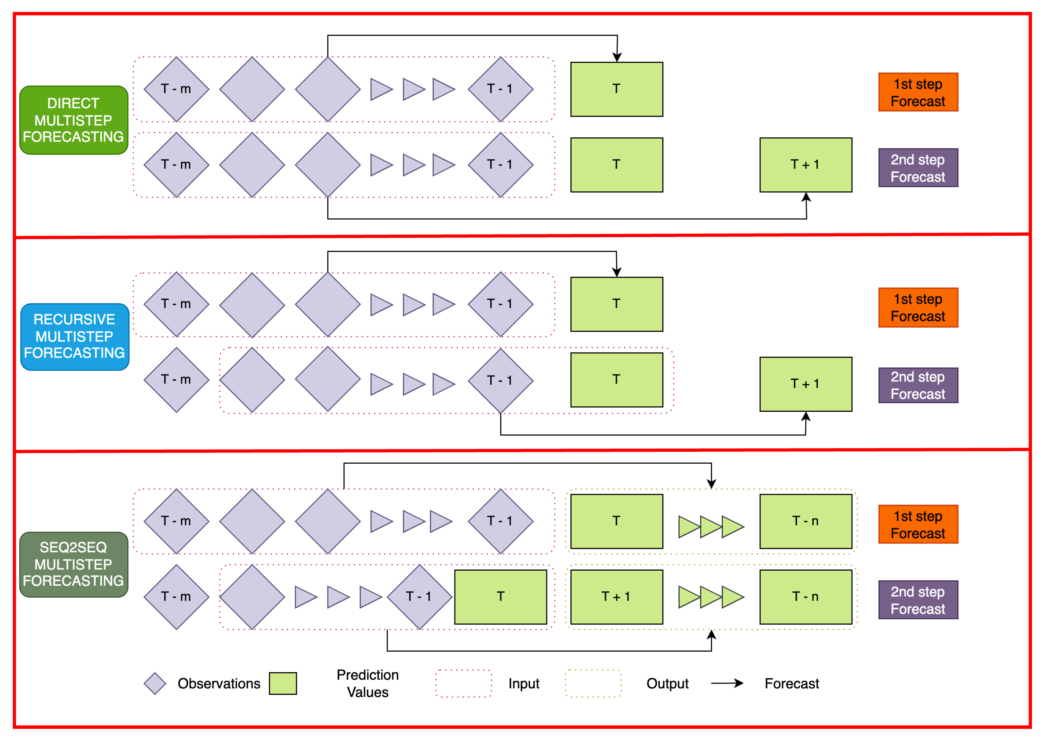 Energies 17 01662 g004
