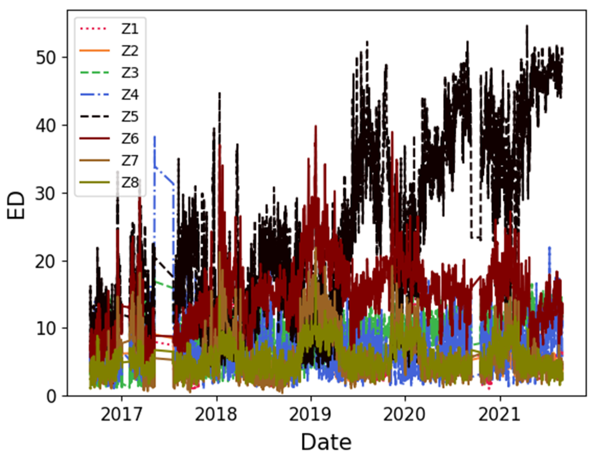 Energies 17 01665 g002