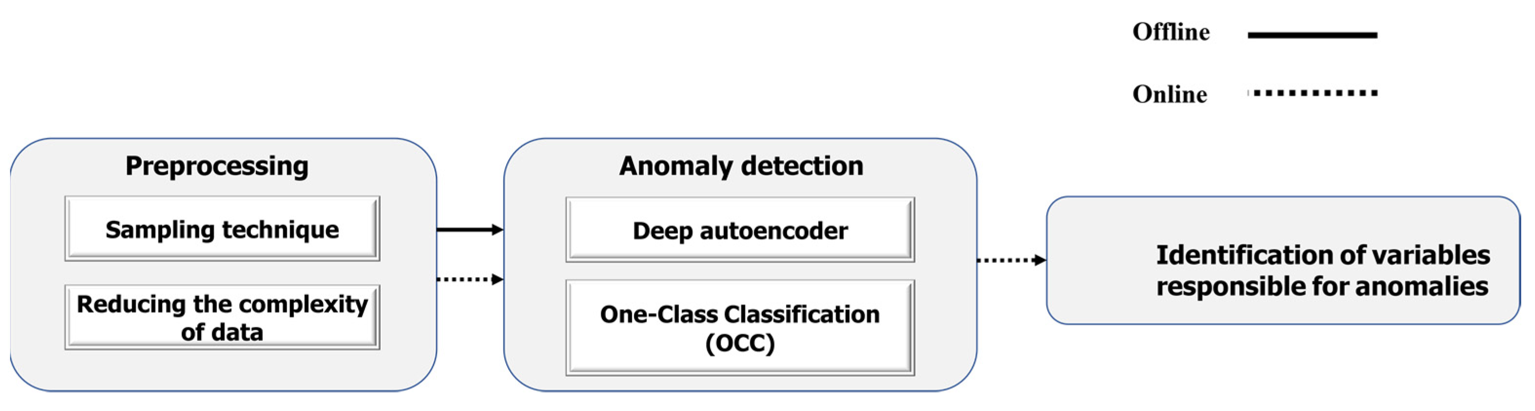 Energies 17 01665 g006