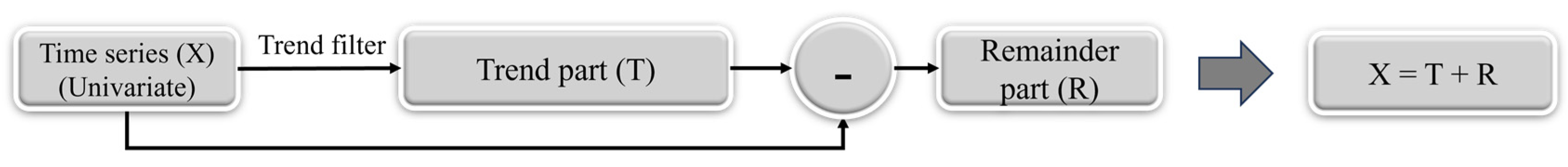 Energies 17 01665 g007
