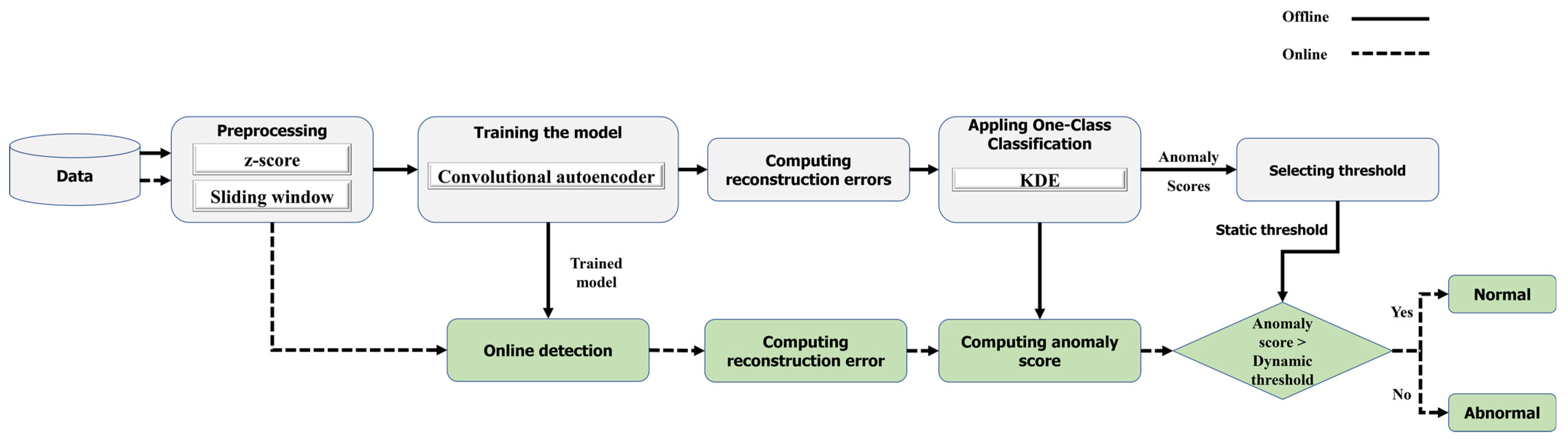 Energies 17 01665 g008