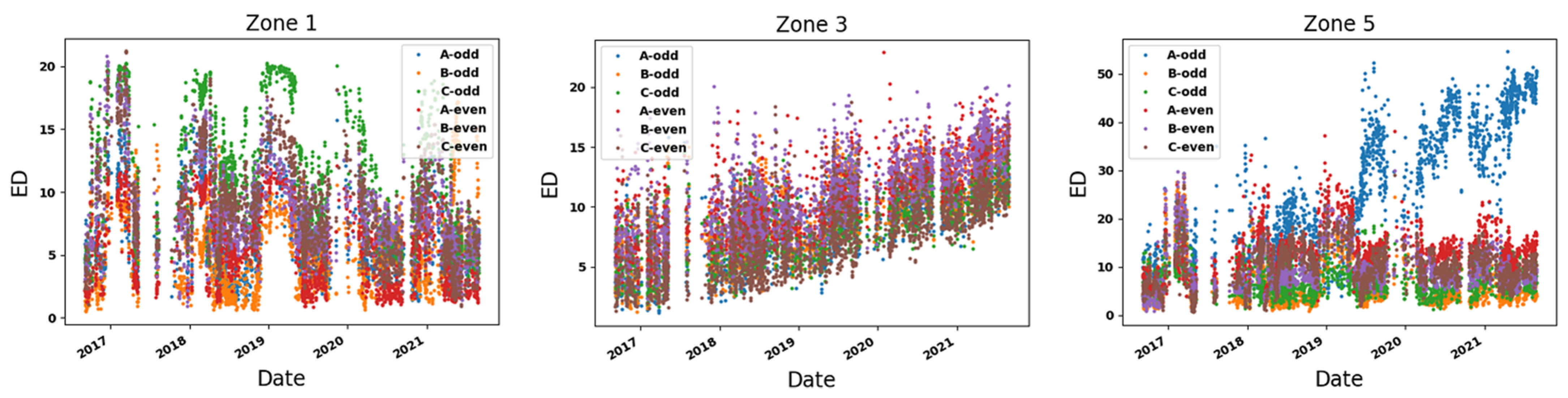 Energies 17 01665 g009