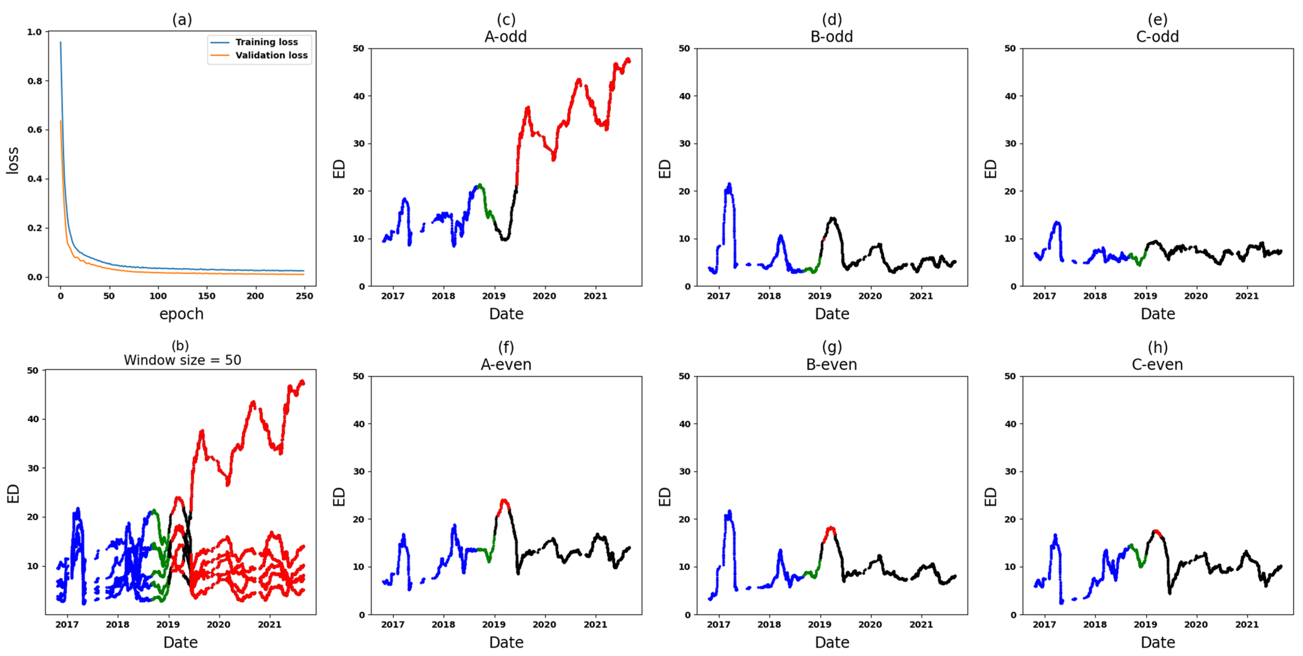 Energies 17 01665 g015