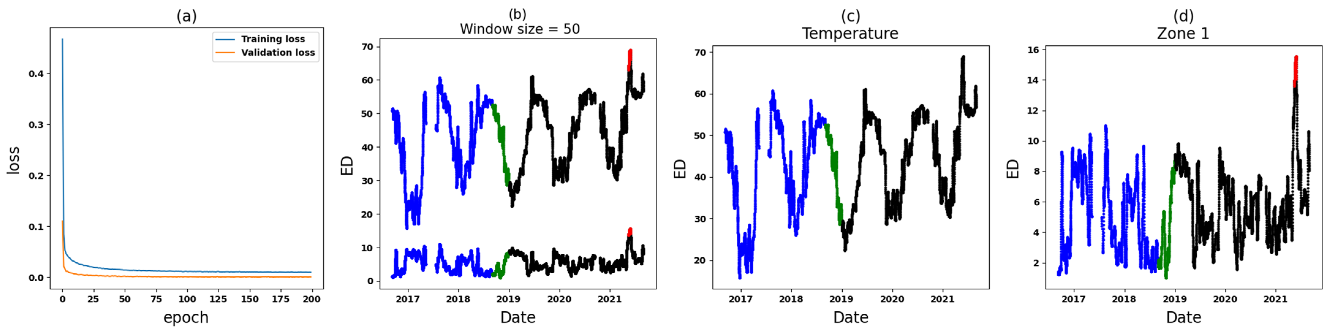 Energies 17 01665 g016