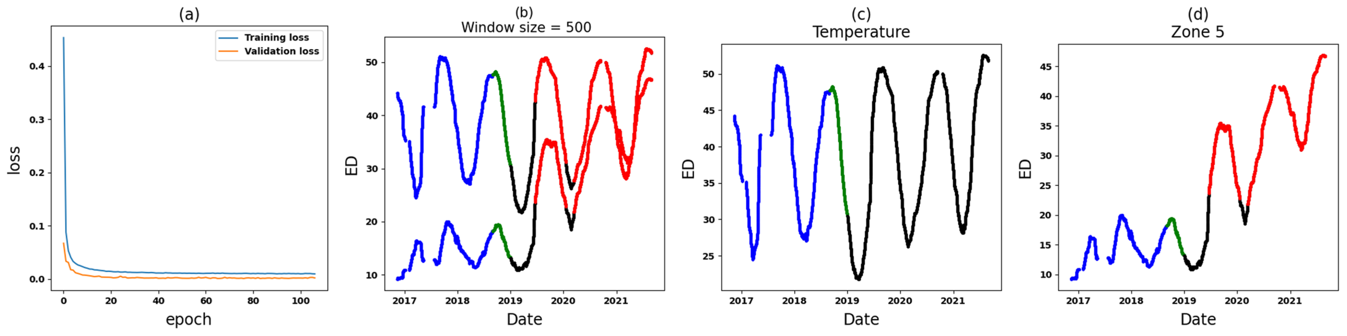 Energies 17 01665 g021