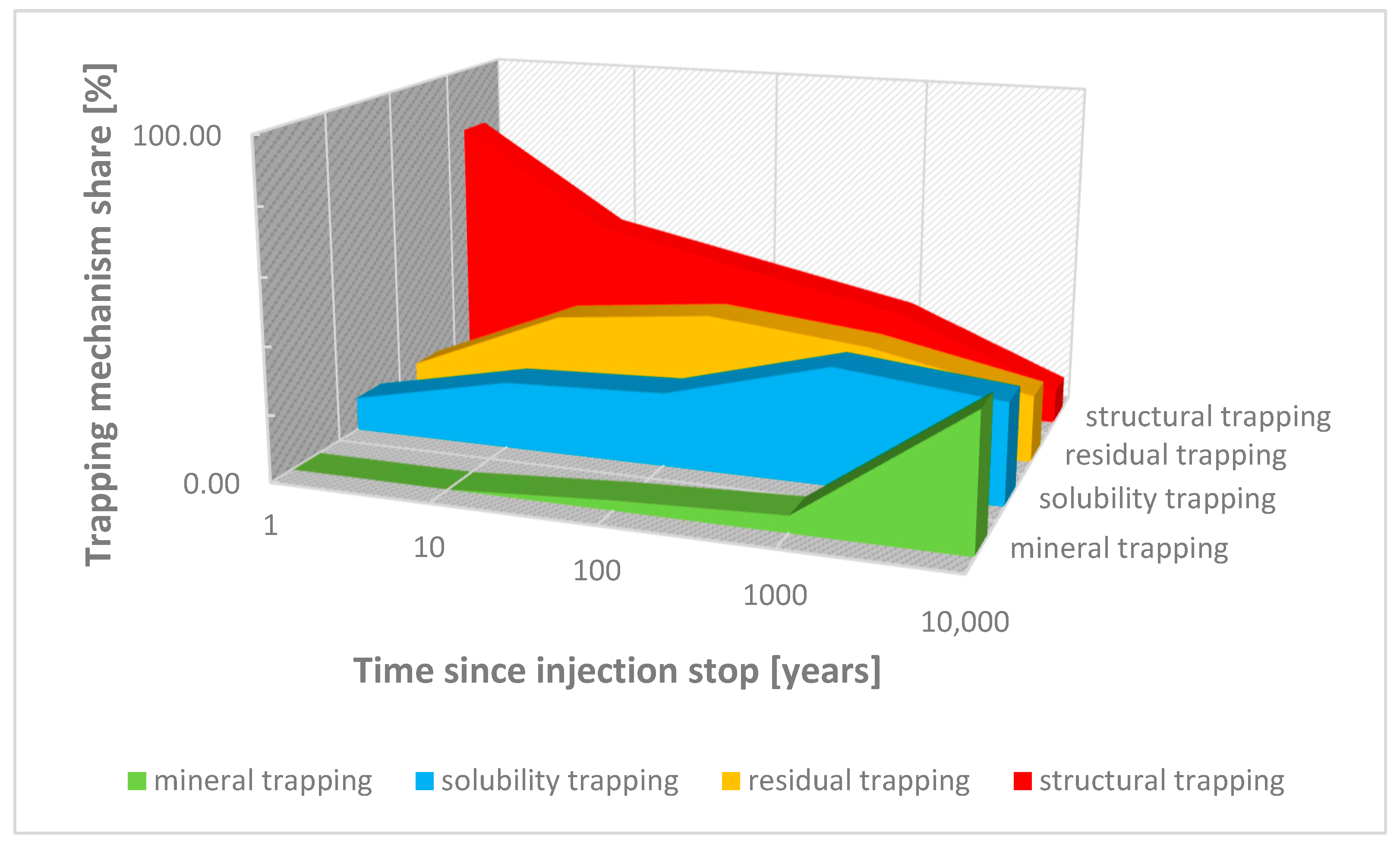 Energies 17 01666 g001 Energies 17 01666 g001