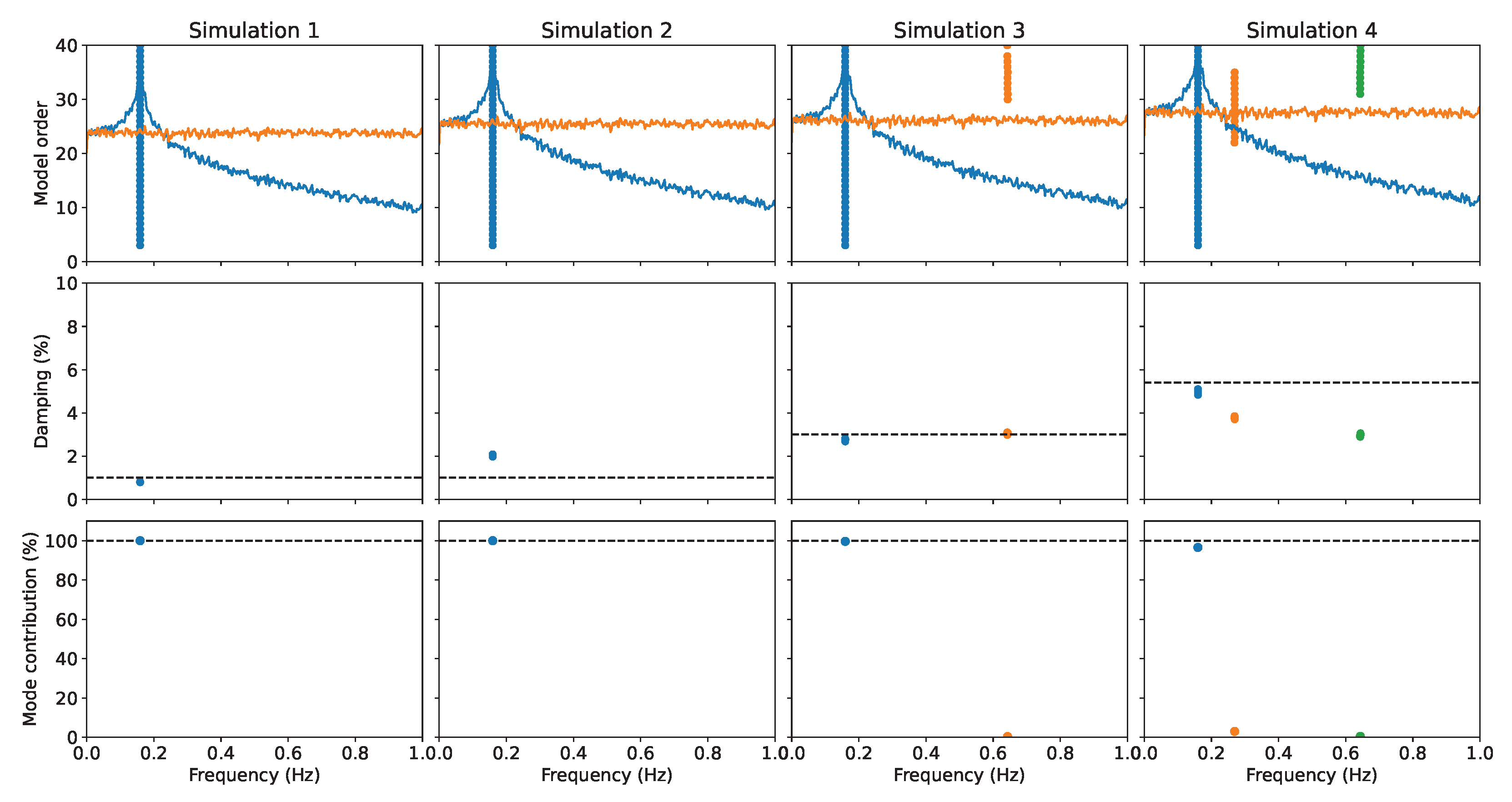 Energies 17 01671 g005