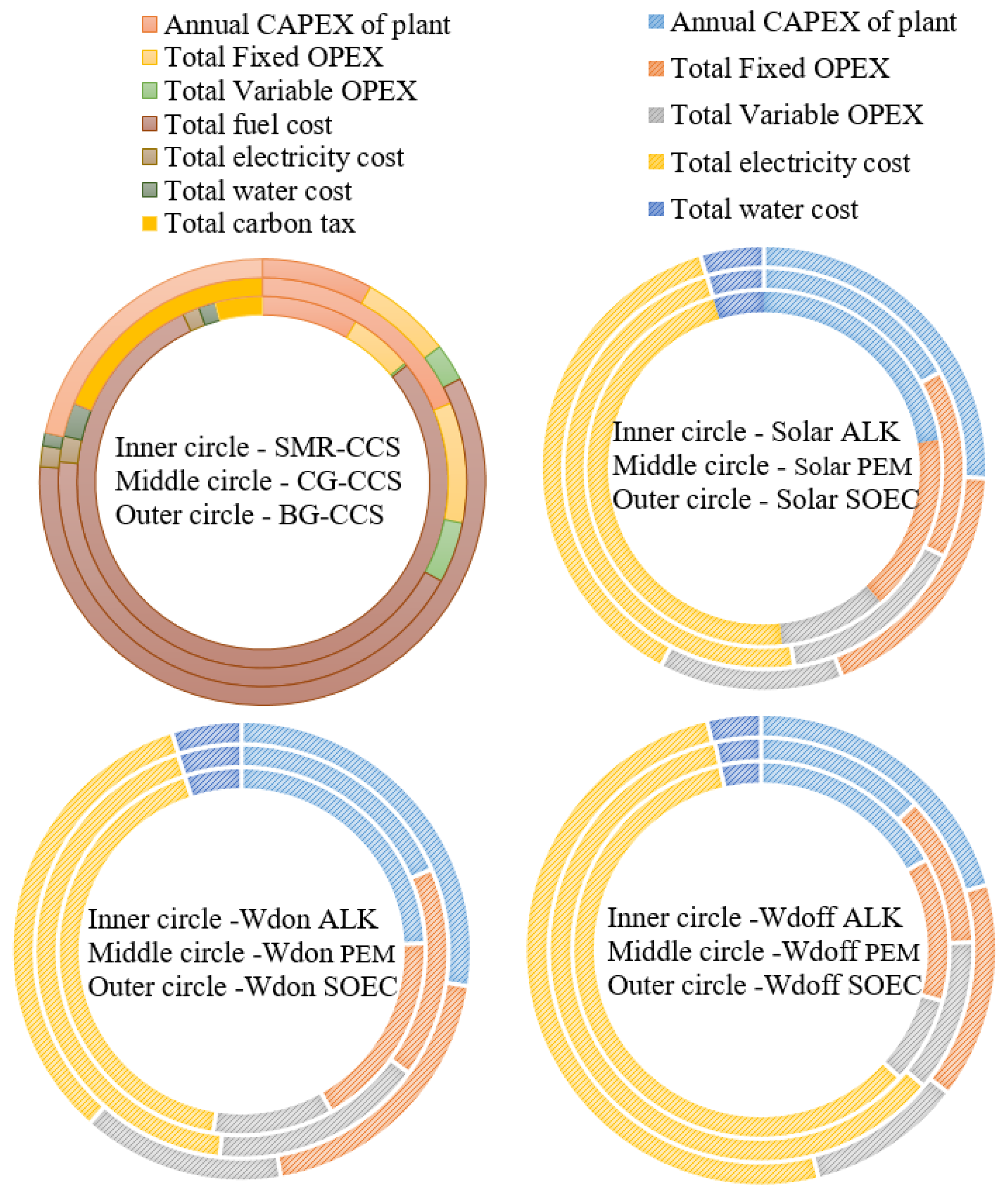 Energies 17 01694 g009