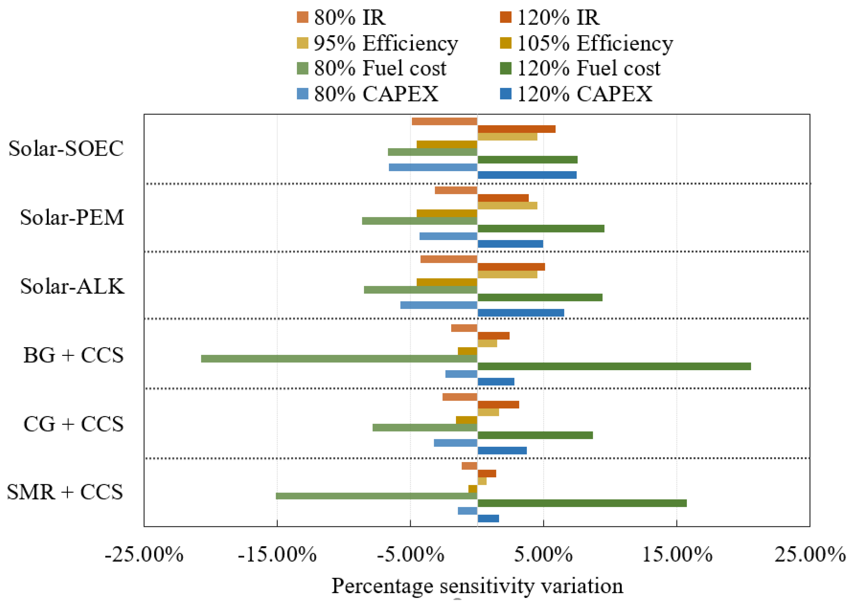 Energies 17 01694 g012