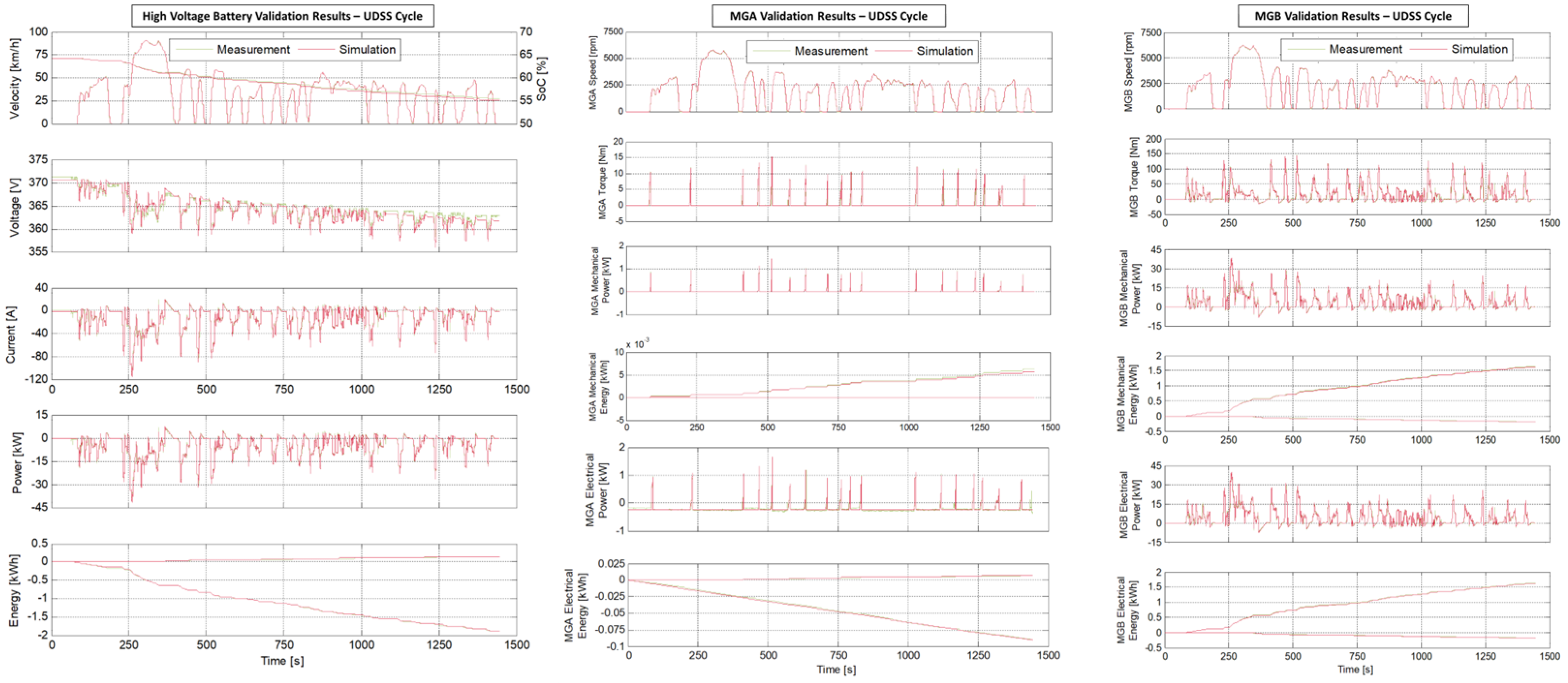 Energies 17 01696 g010