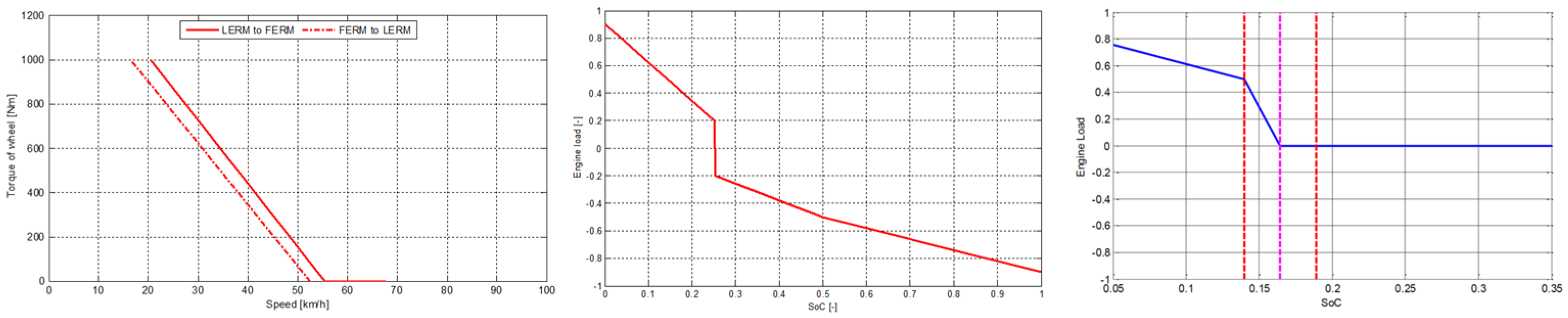 Energies 17 01696 g013