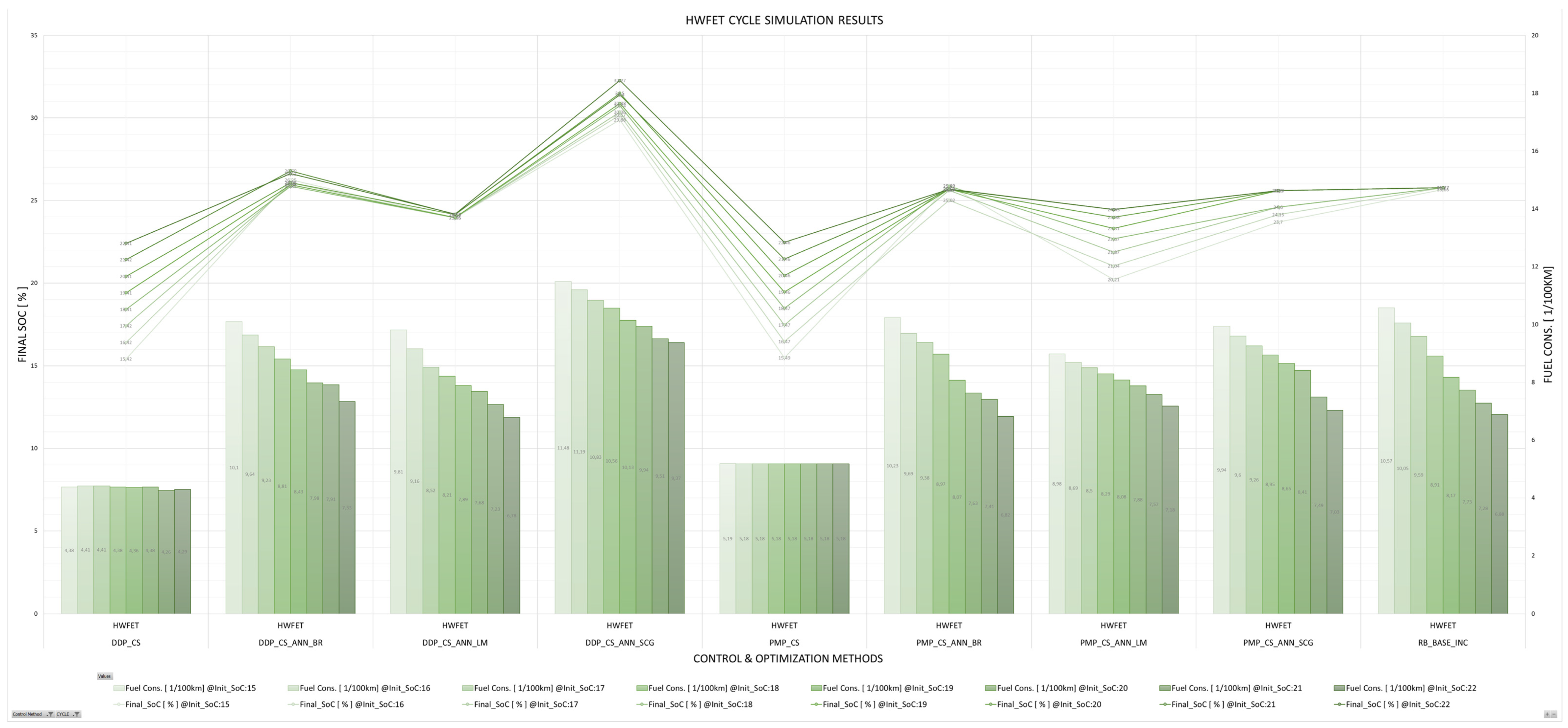 Energies 17 01696 g020