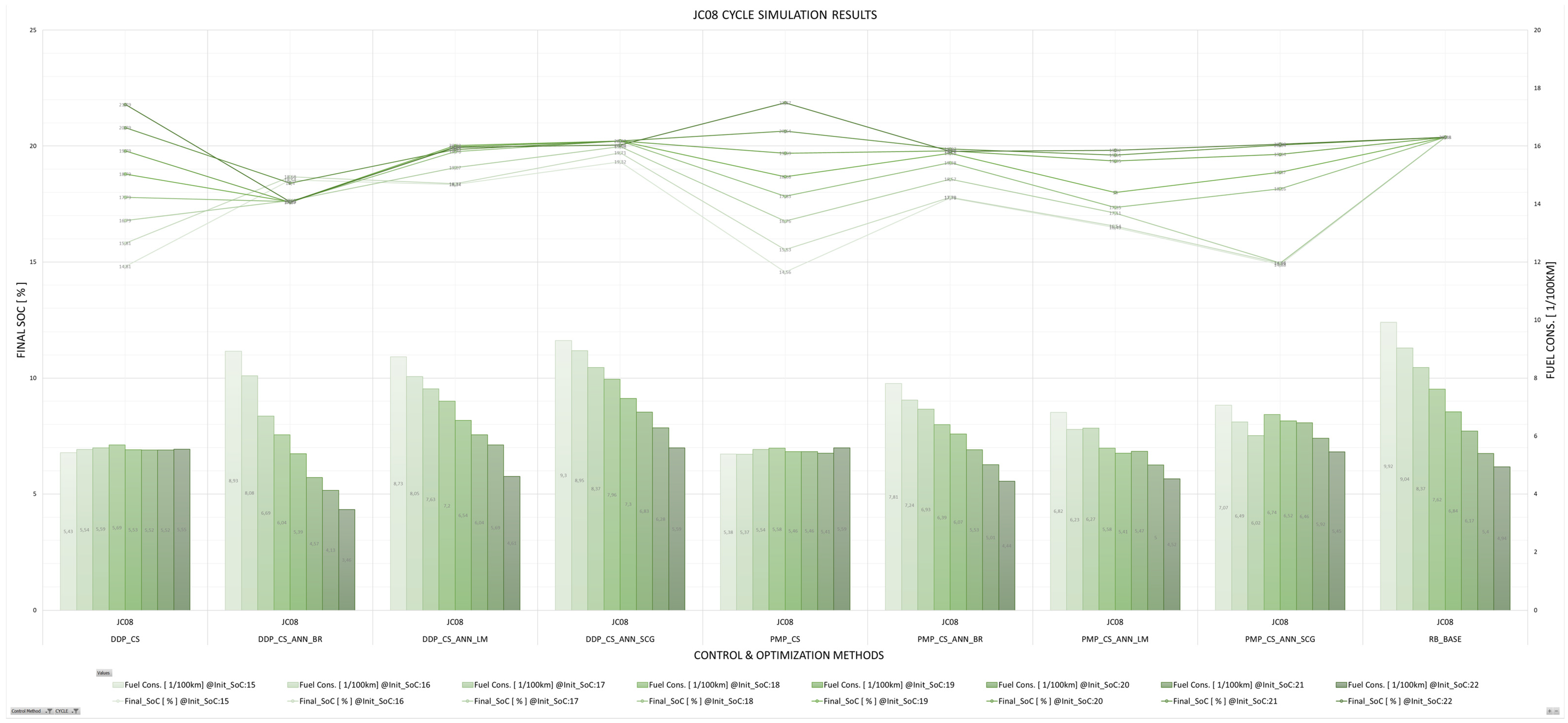 Energies 17 01696 g022
