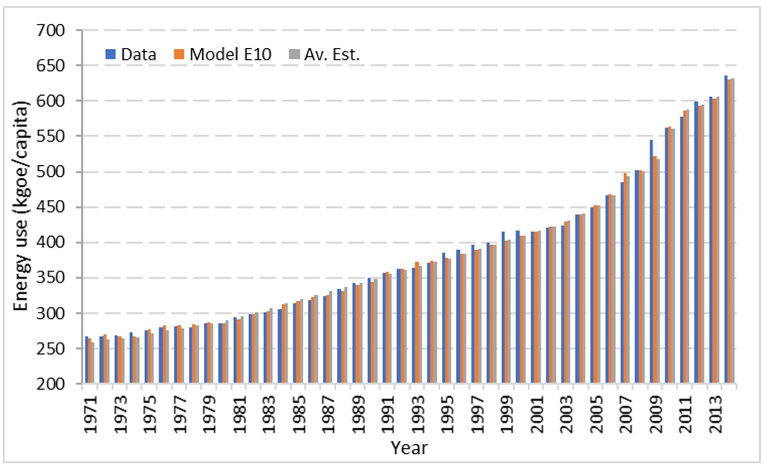 Energies 17 01697 g007