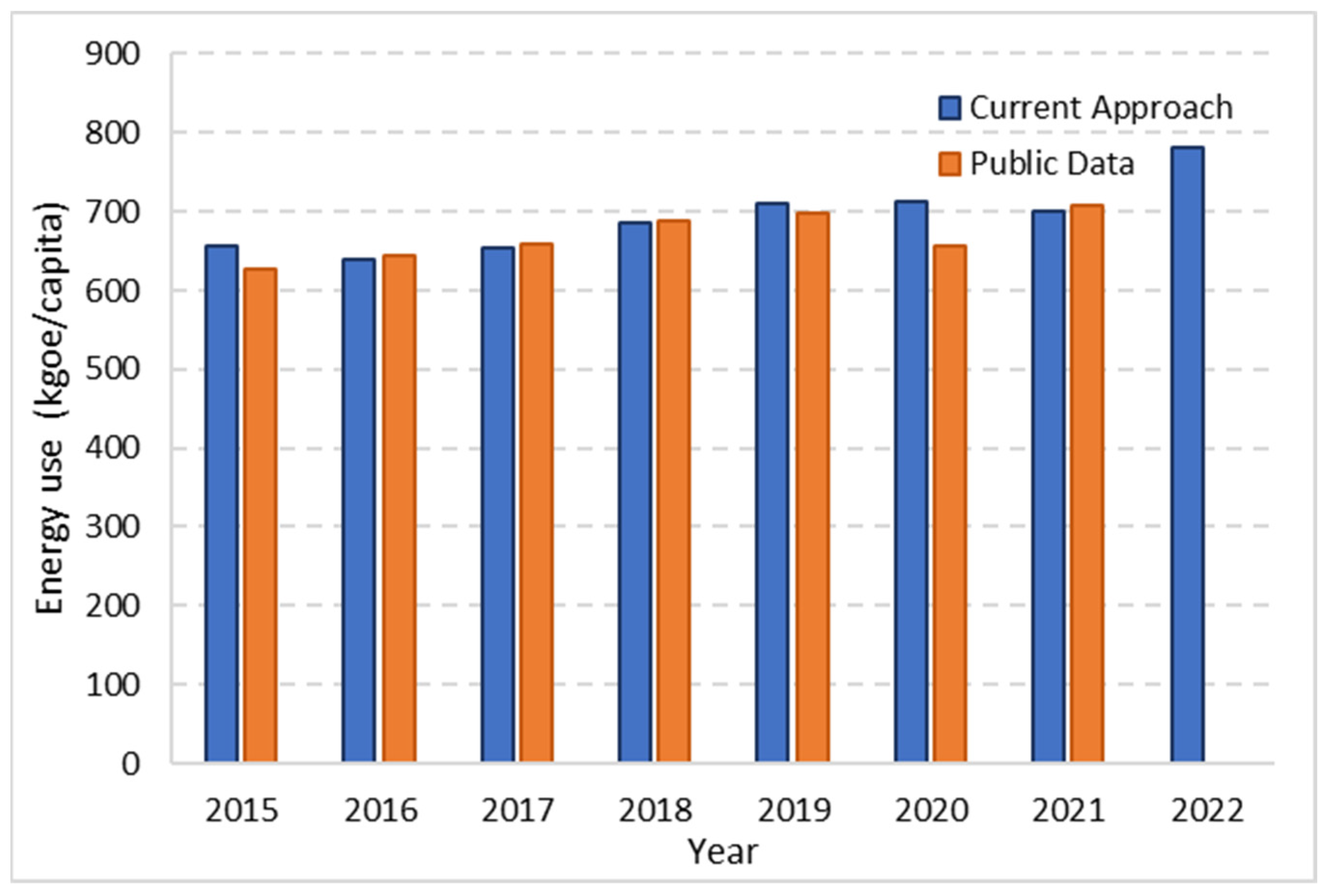 Energies 17 01697 g013