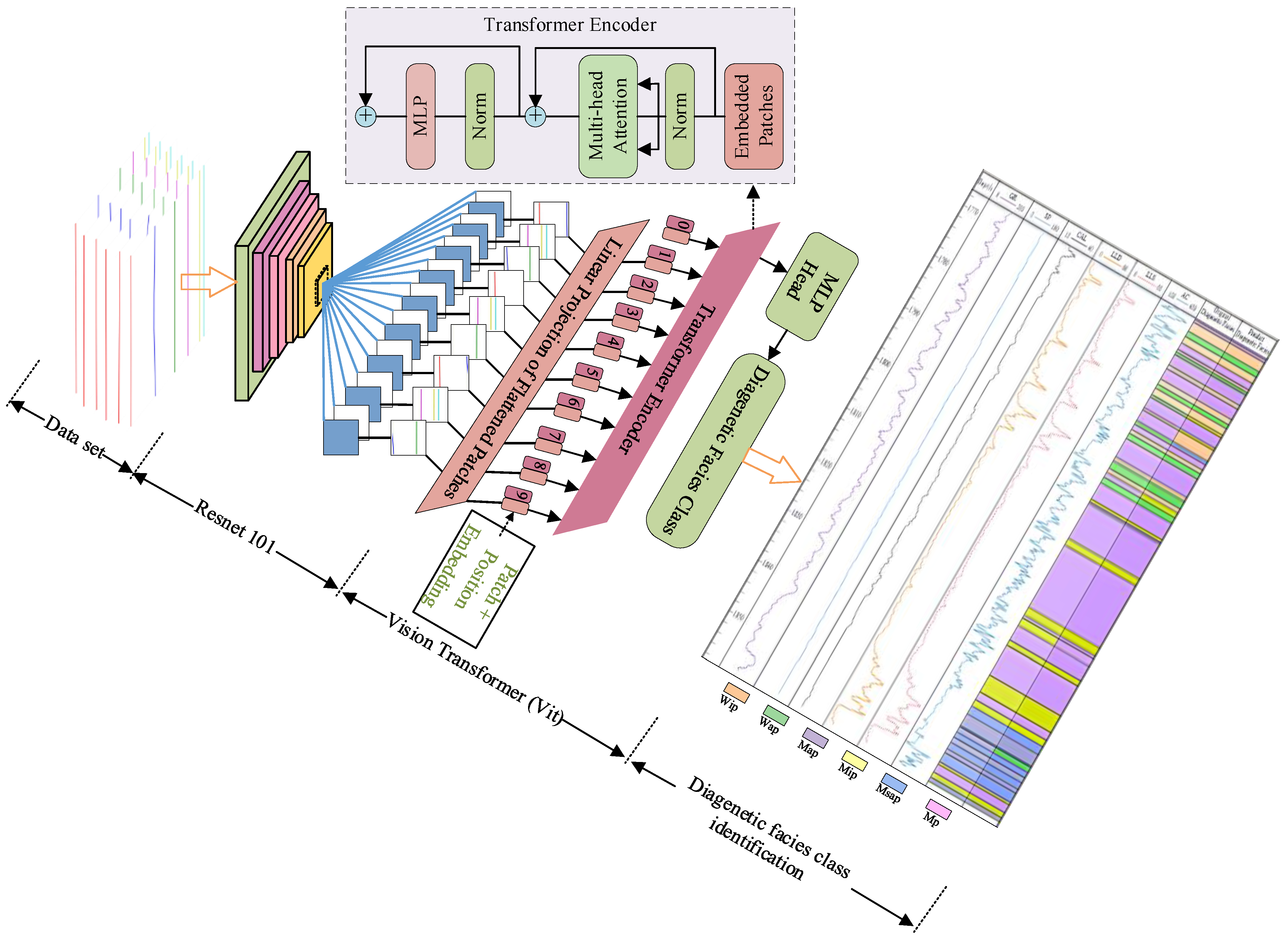 Energies 17 01708 g008