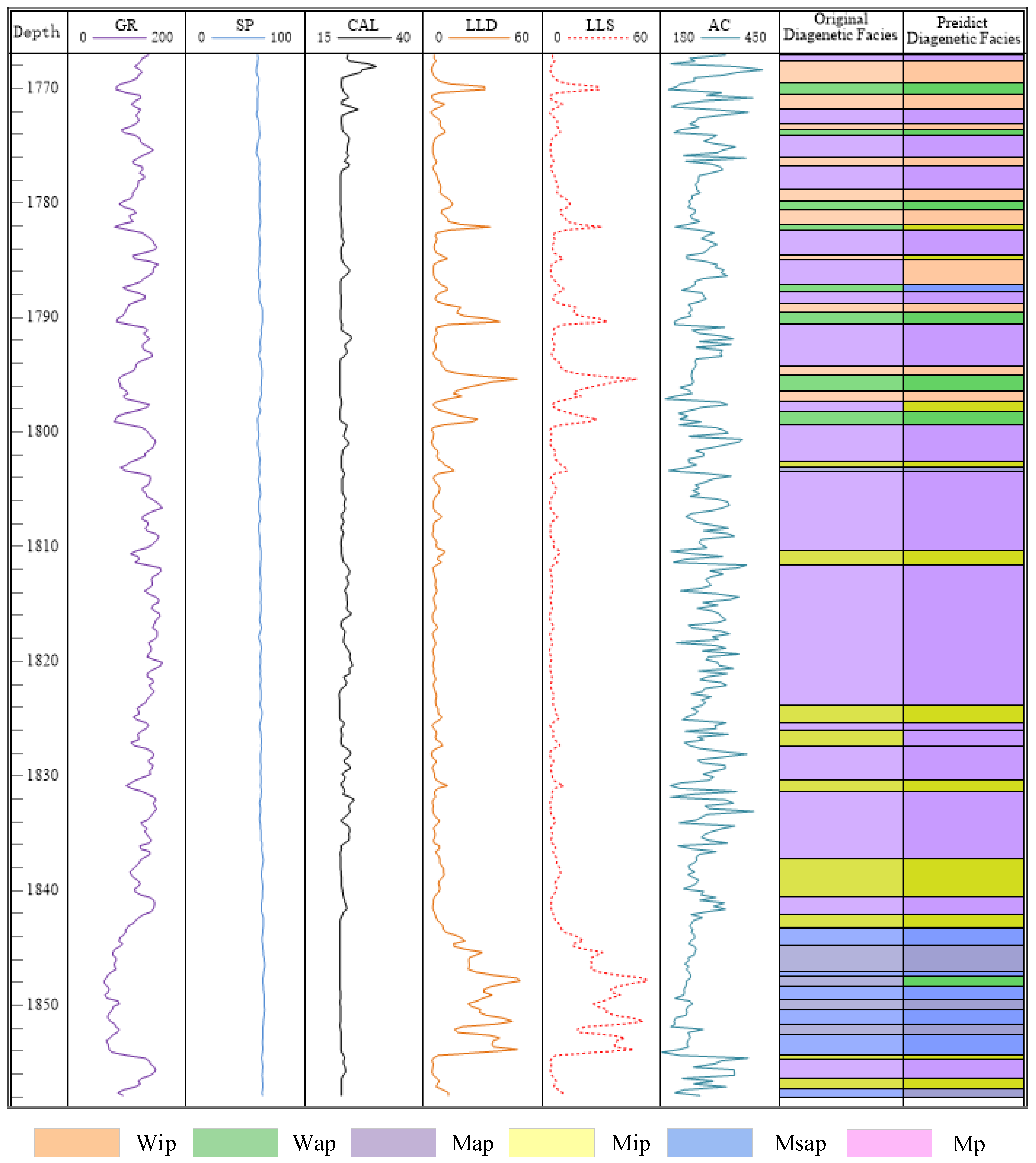 Energies 17 01708 g014