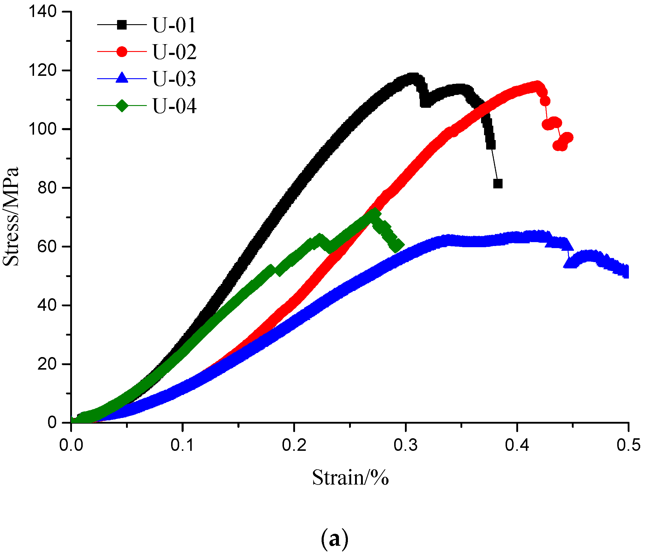 Energies 17 01712 g005a