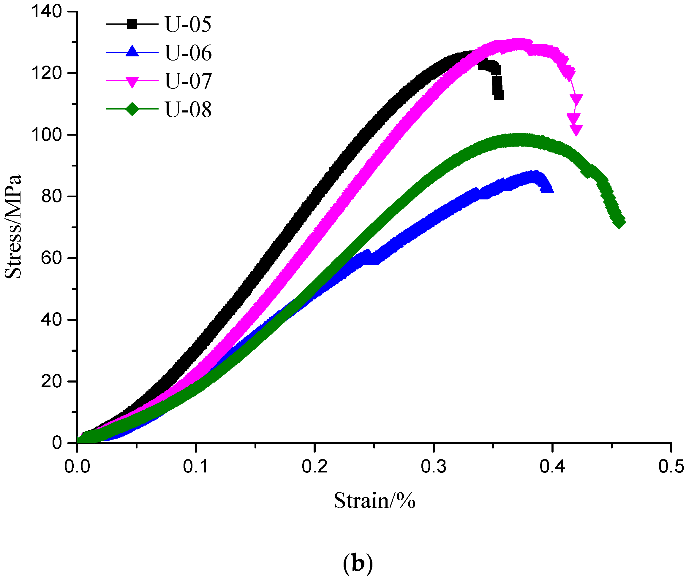 Energies 17 01712 g005b