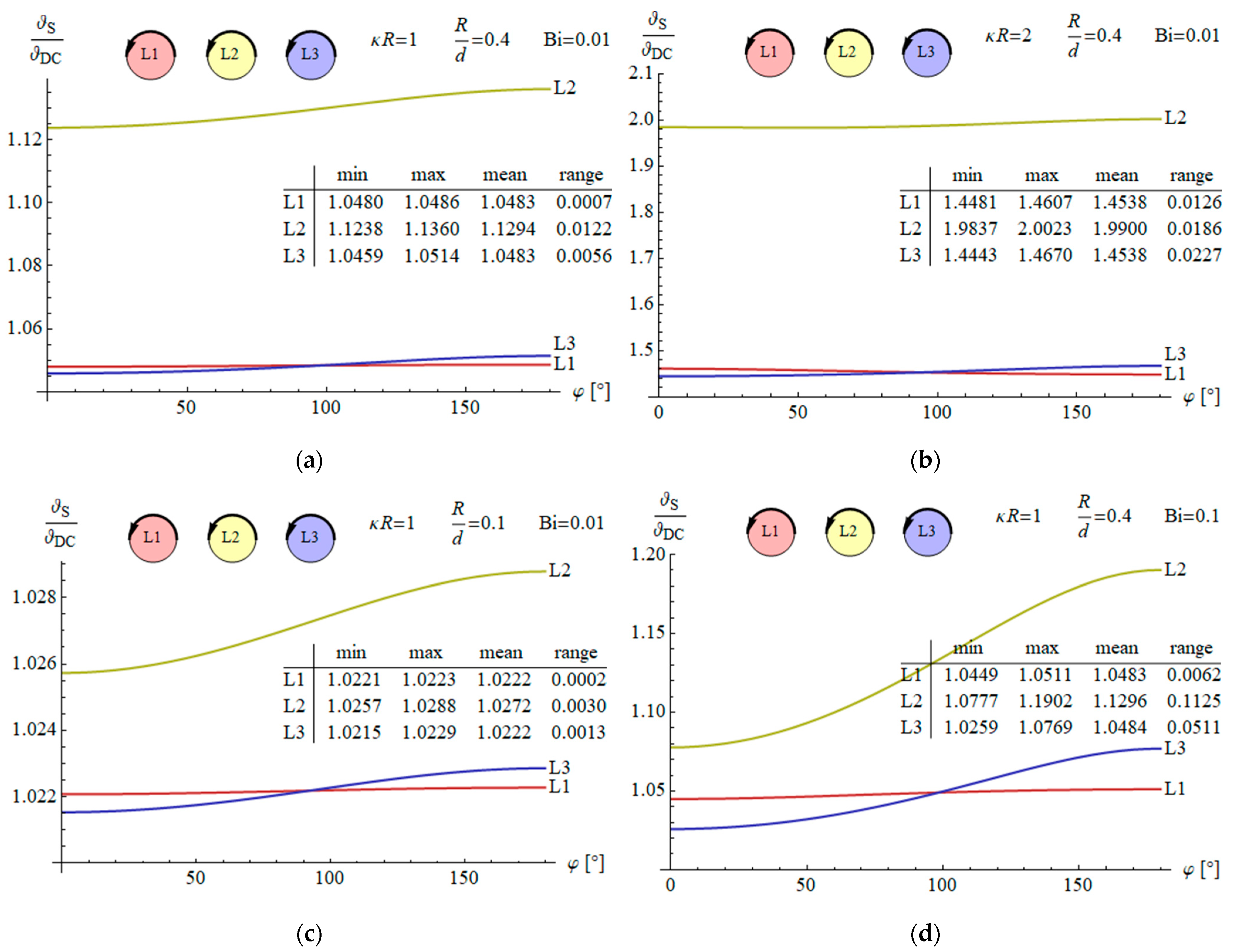 Energies 17 01713 g004