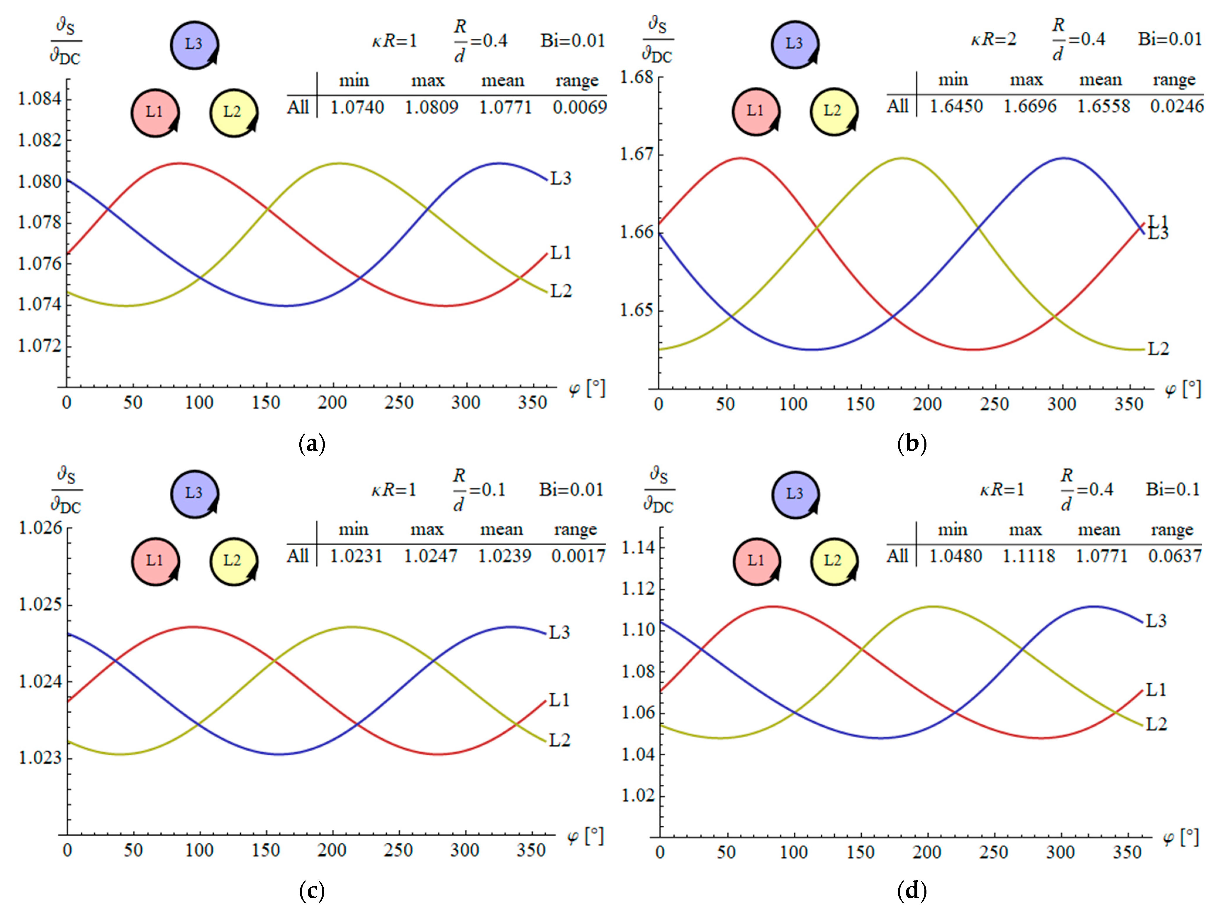 Energies 17 01713 g005