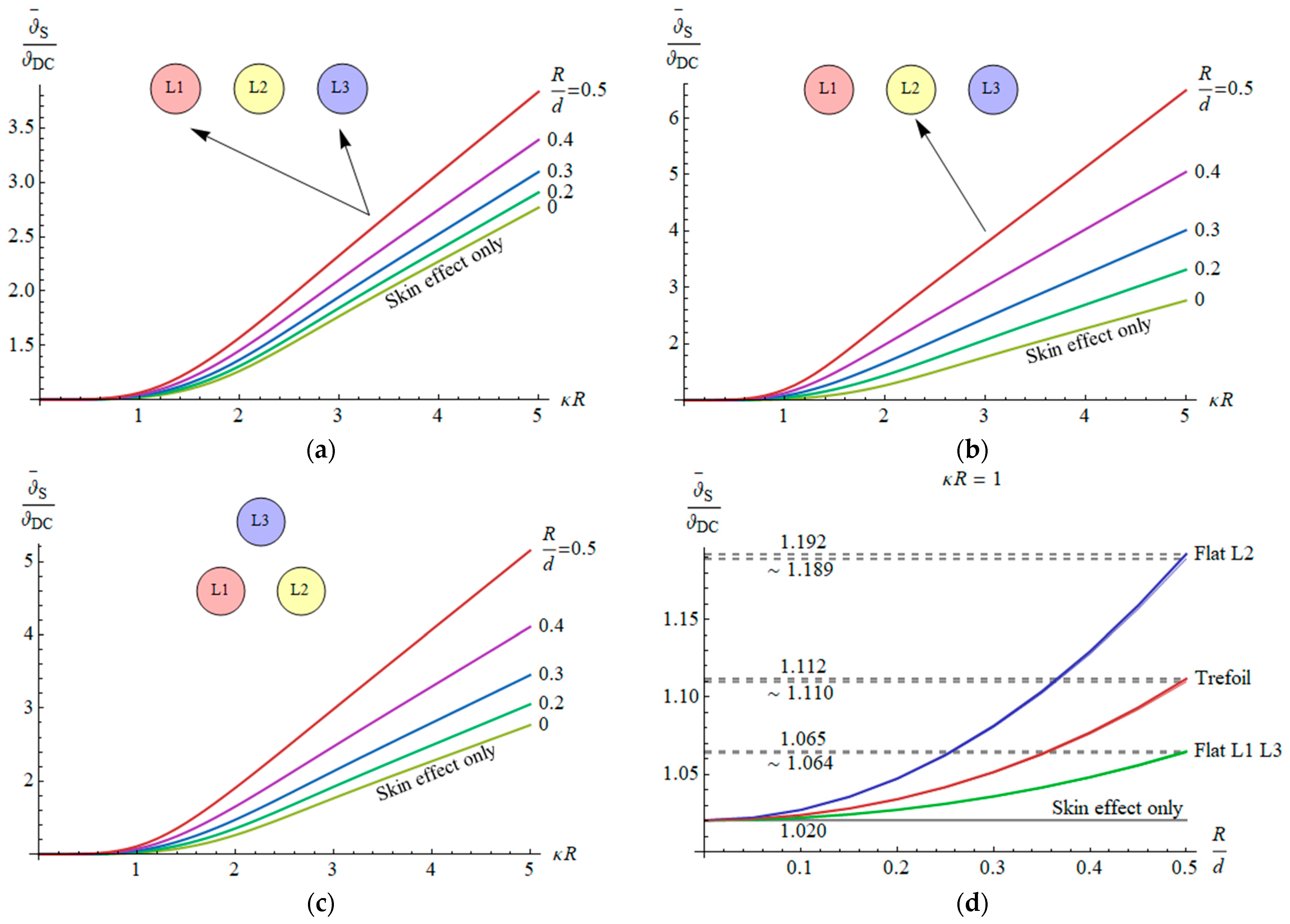 Energies 17 01713 g006
