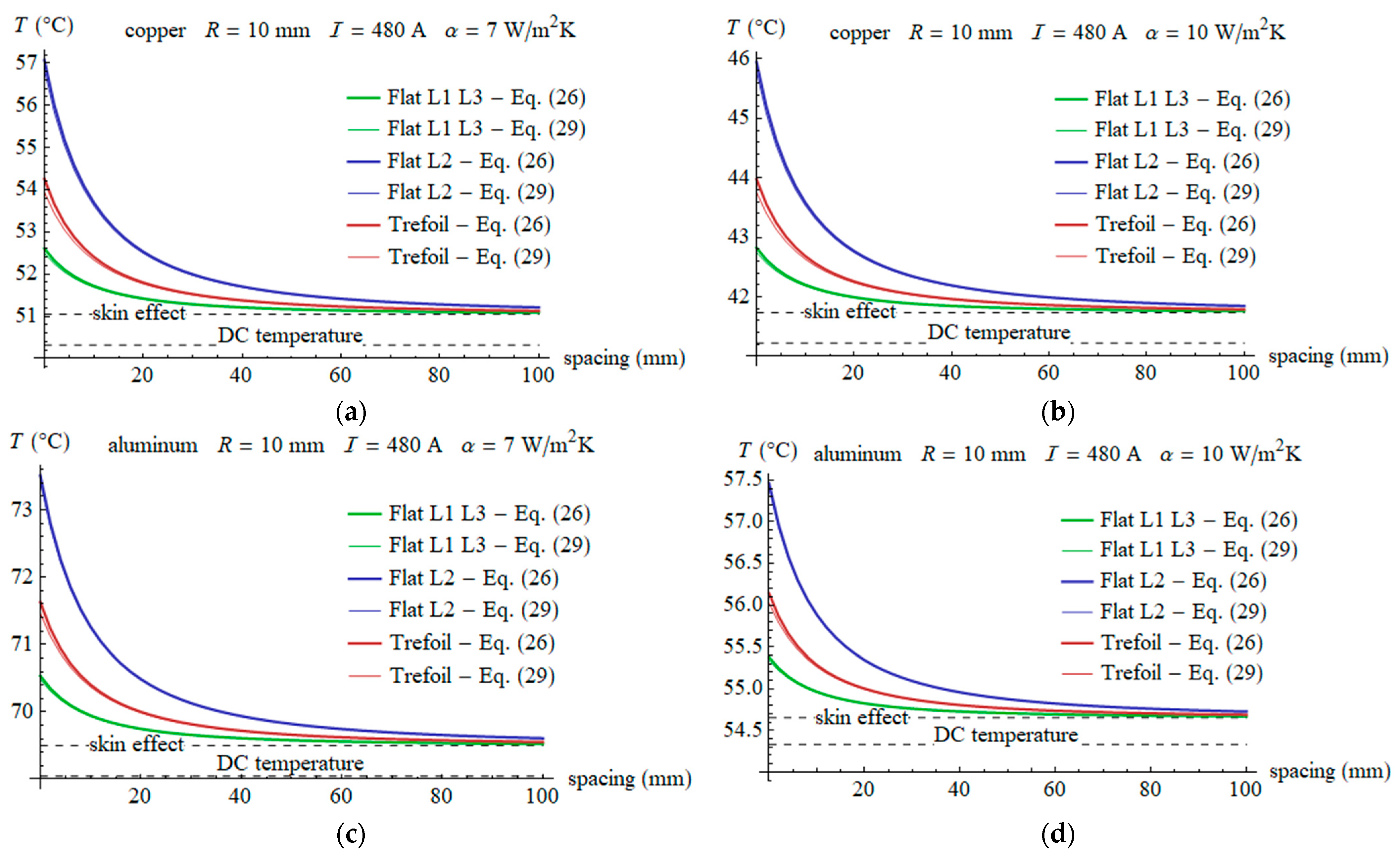 Energies 17 01713 g008