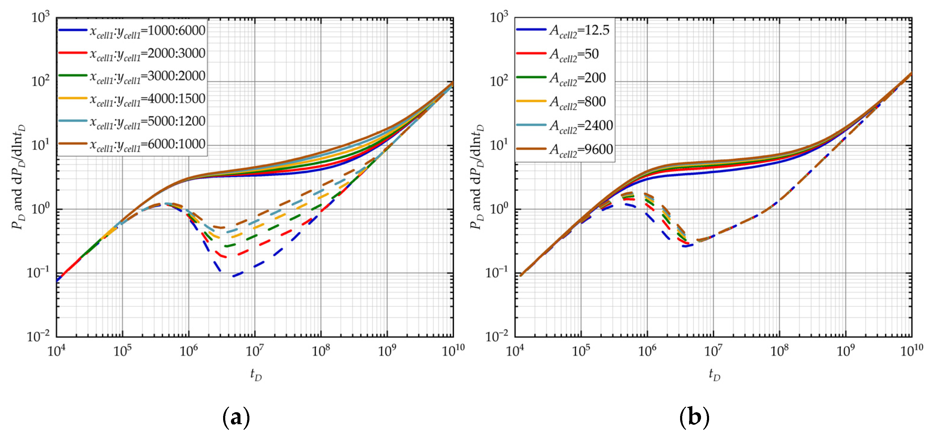 Energies 17 01717 g007