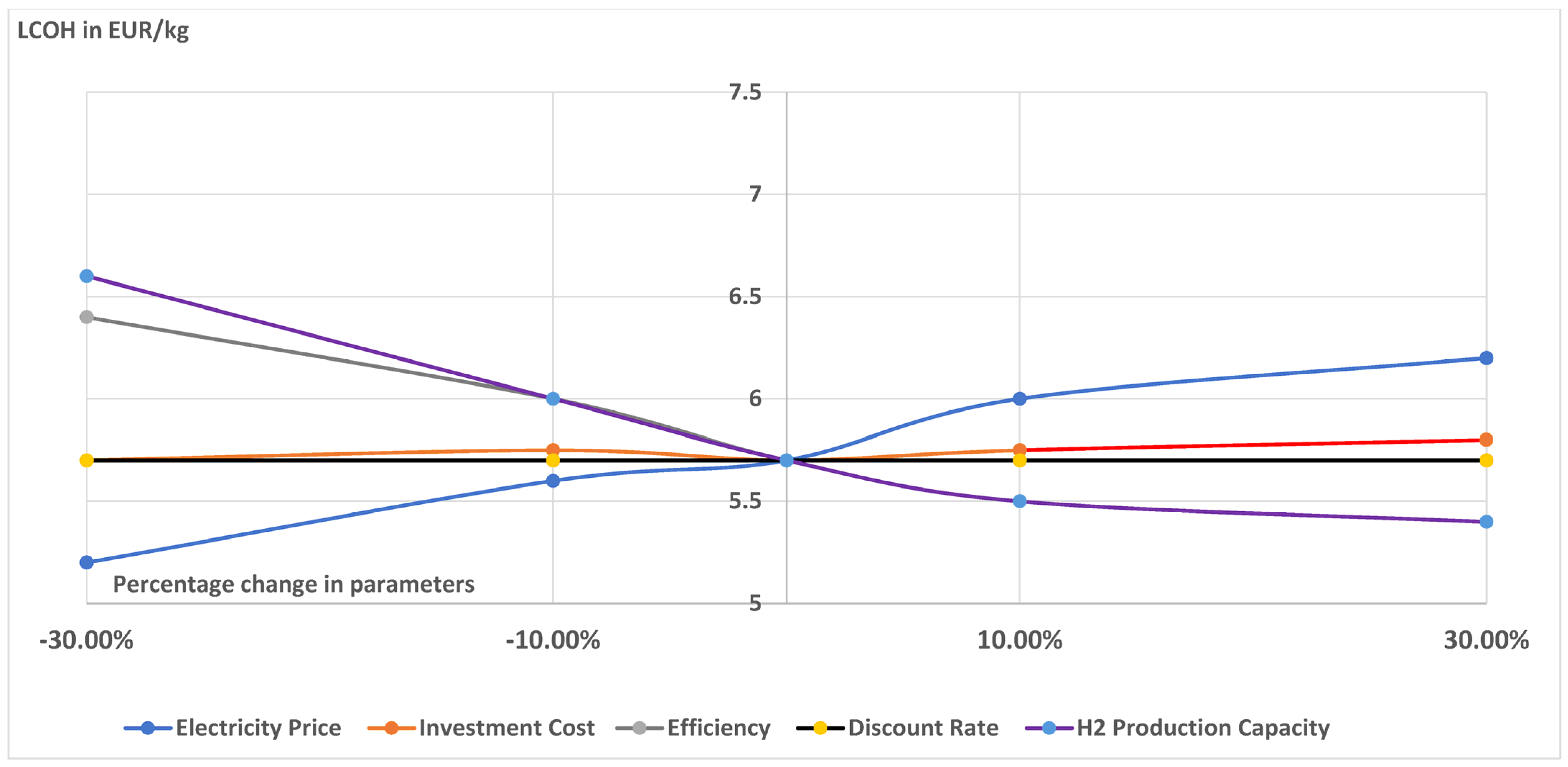 Energies 17 01722 g004