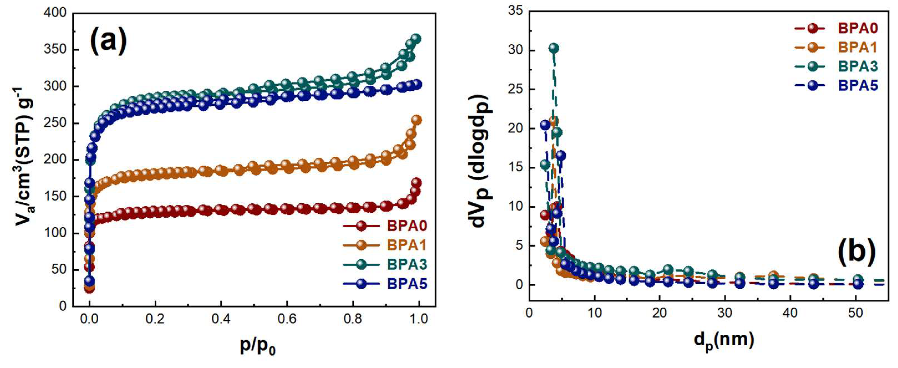 Energies 17 01732 g003