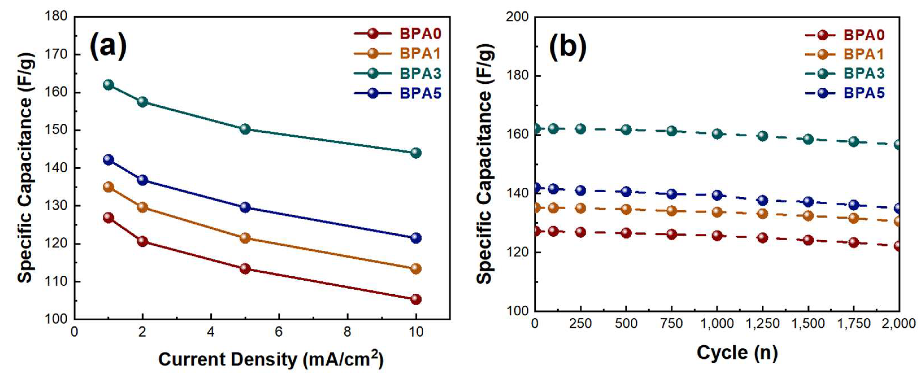 Energies 17 01732 g007