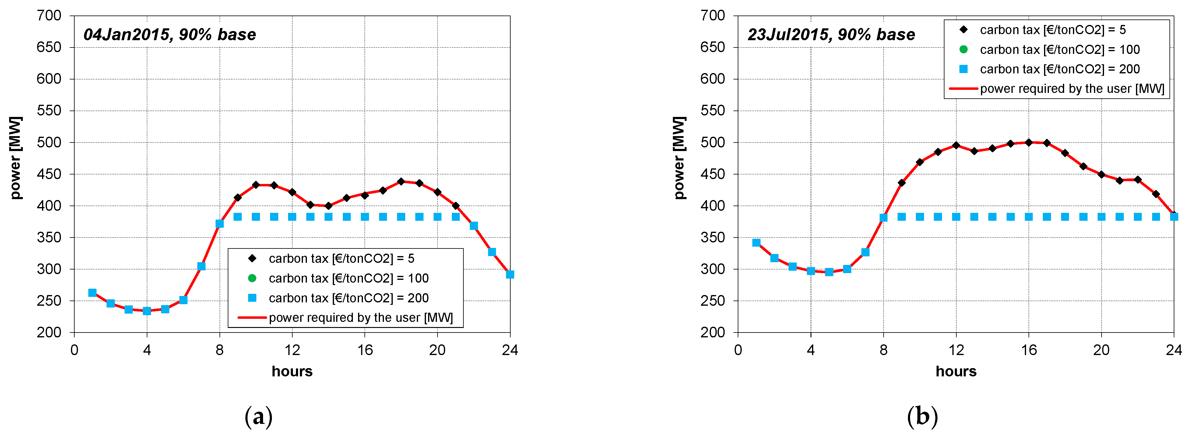 Energies 17 01736 g005a