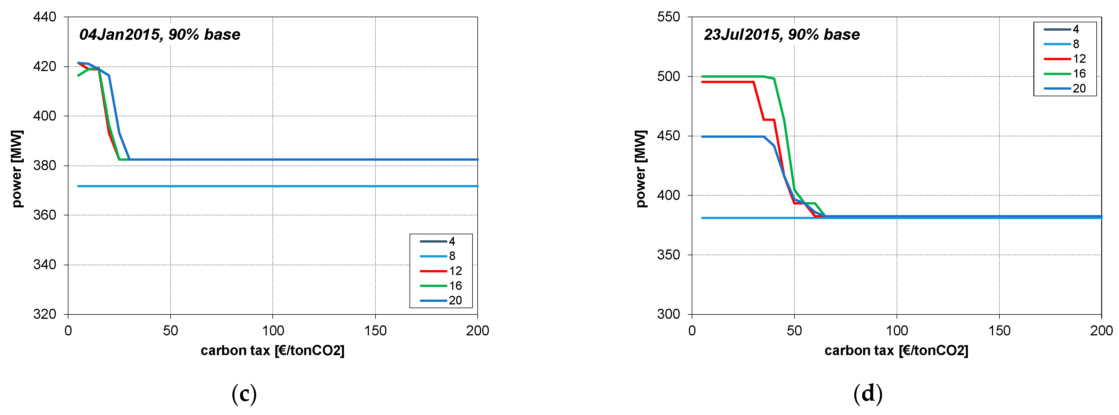 Energies 17 01736 g005b